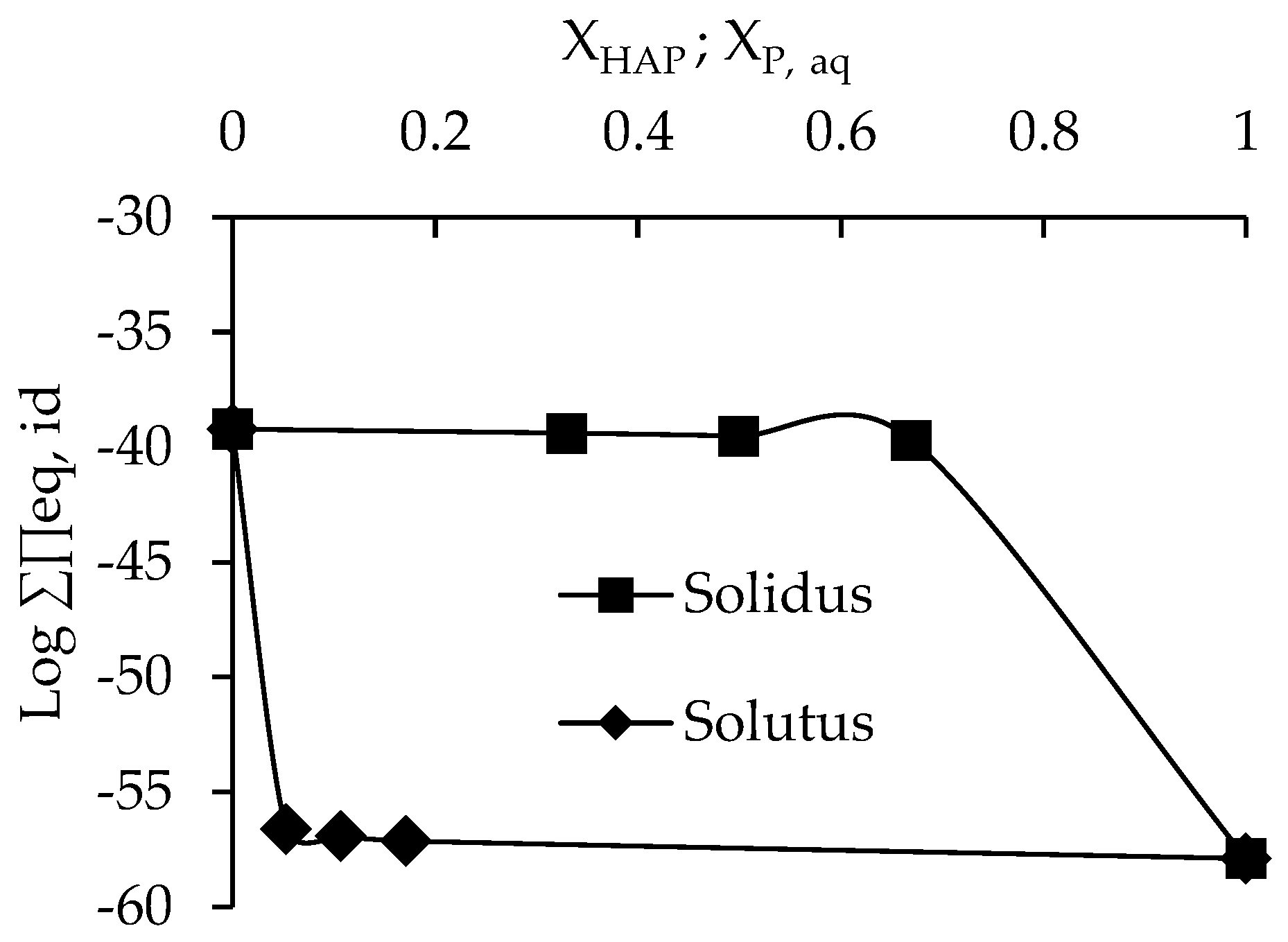 Minerals 08 00281 g012 Minerals 08 00281 g012