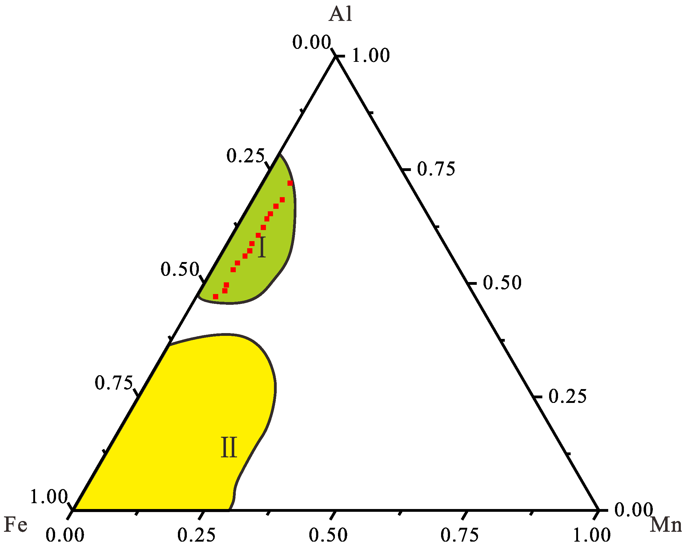 Minerals 08 00283 g003 550
