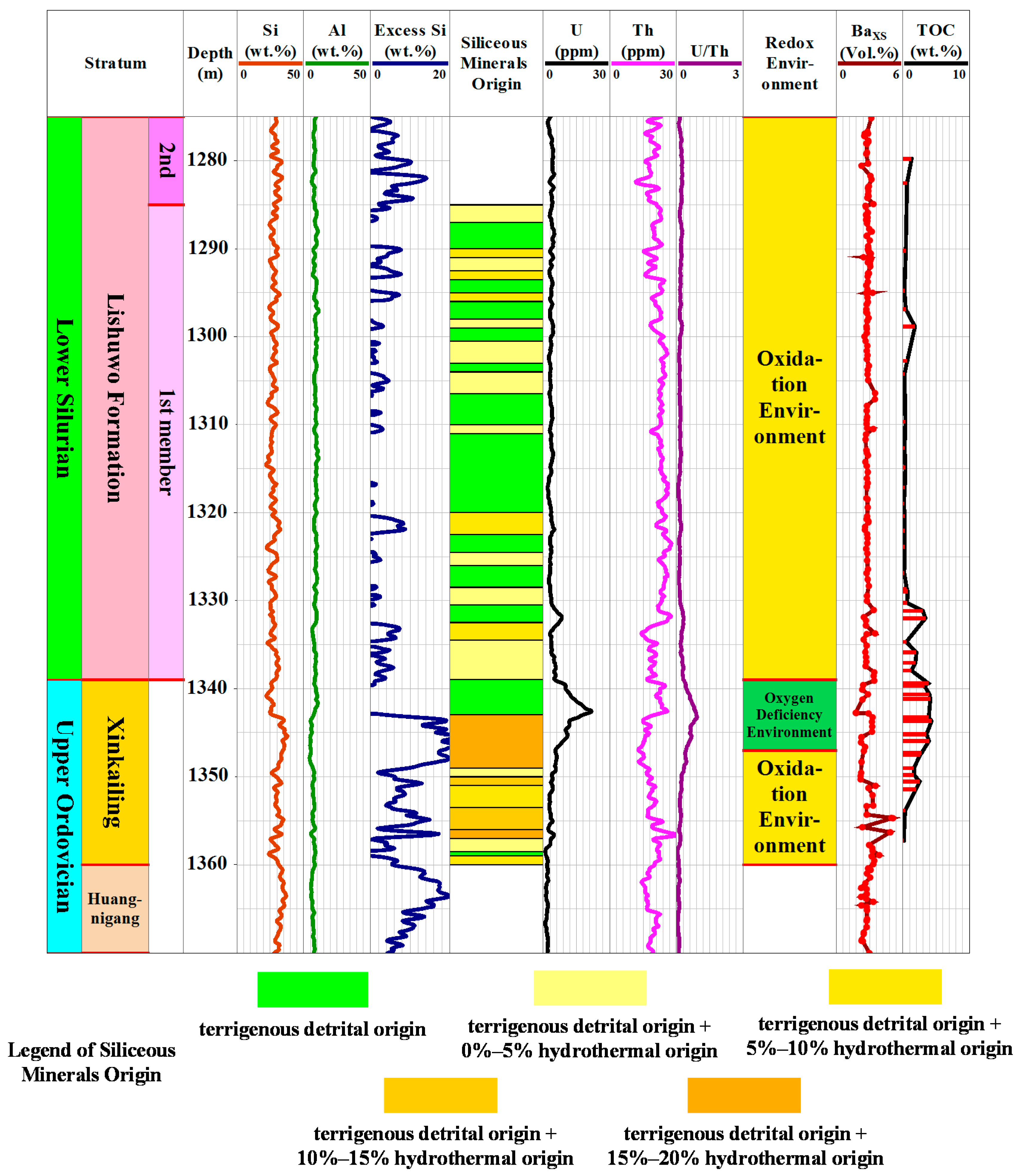 Minerals 08 00283 g005 550