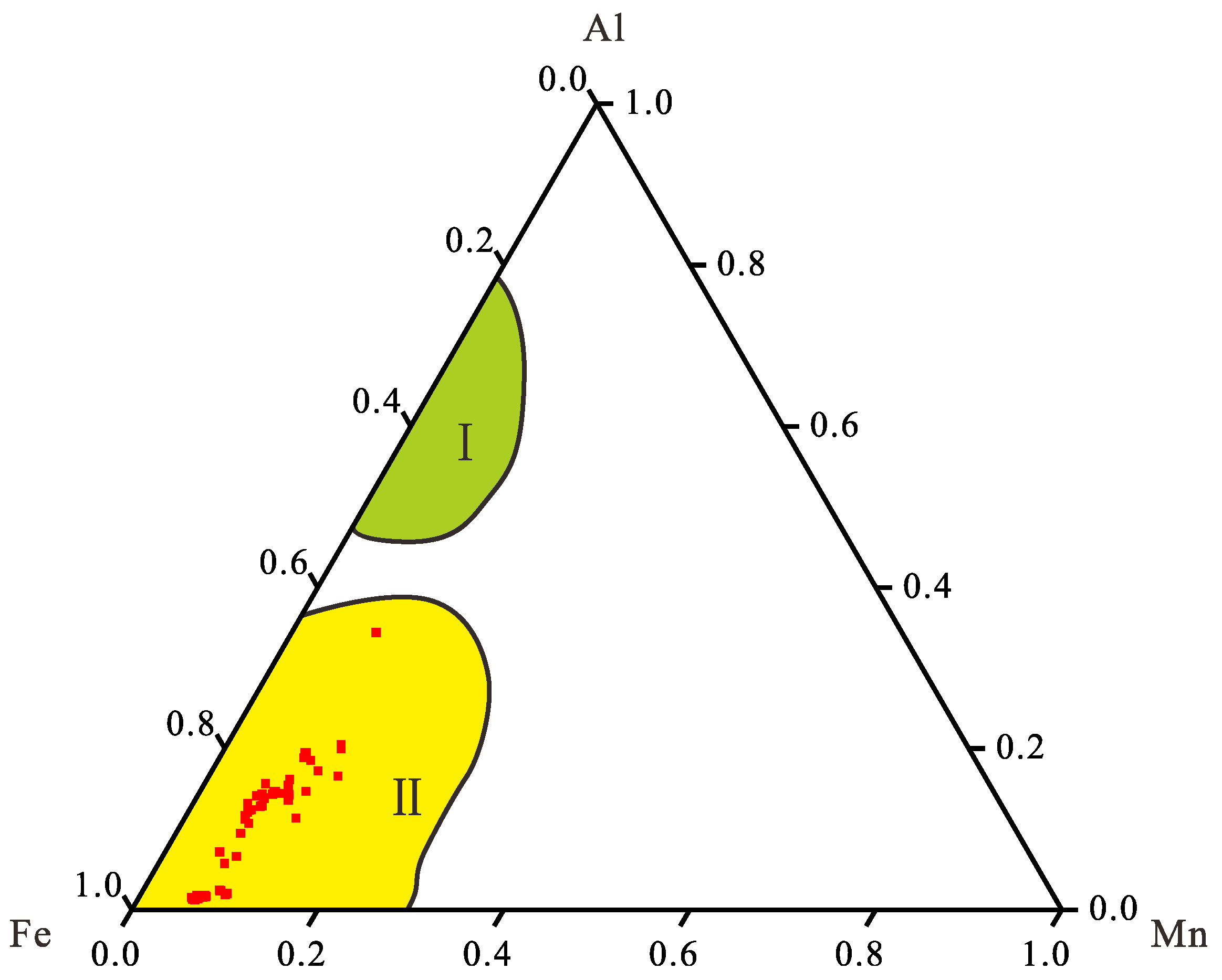 Minerals 08 00283 g006 550