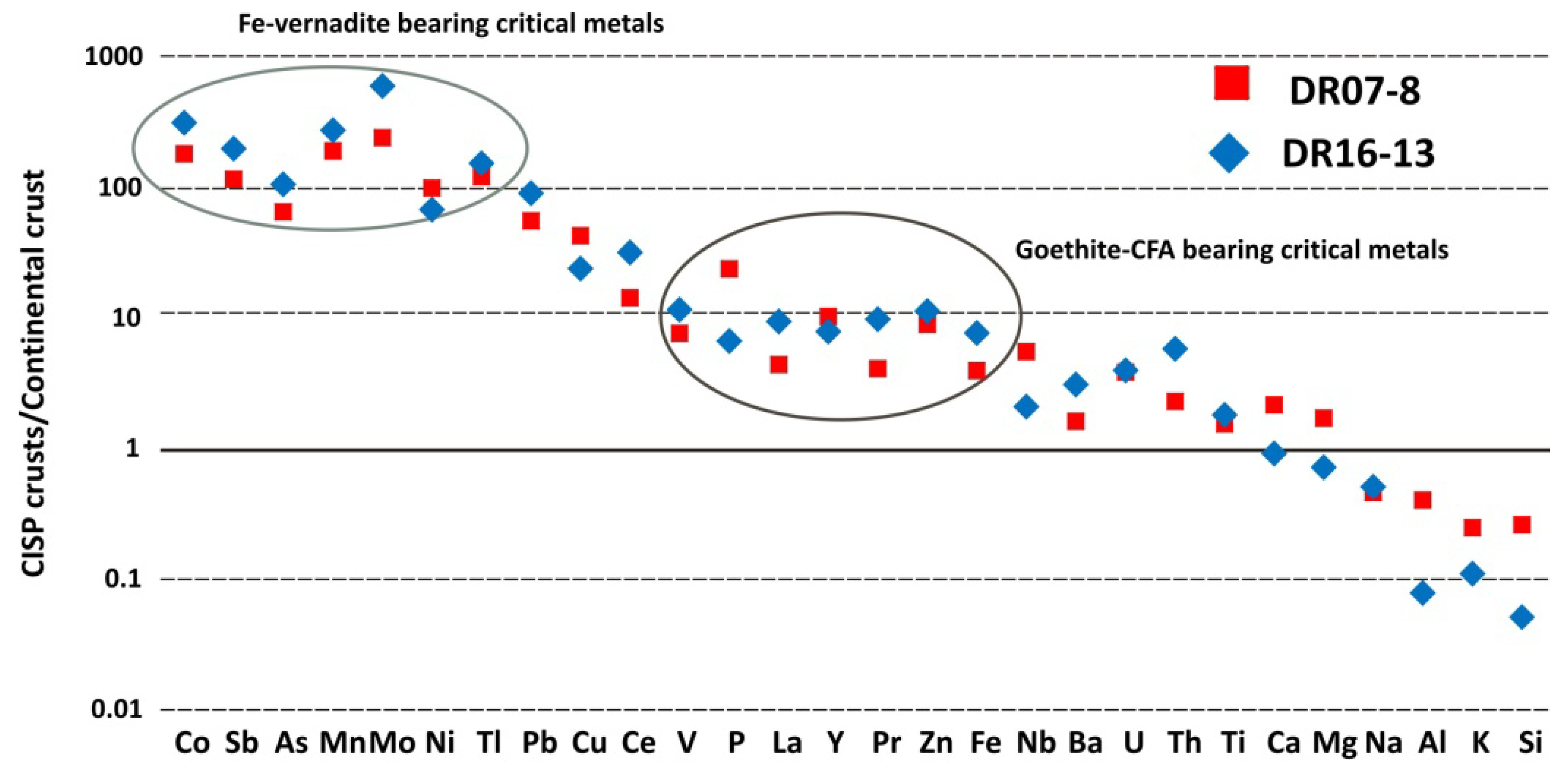 Minerals 08 00285 g008