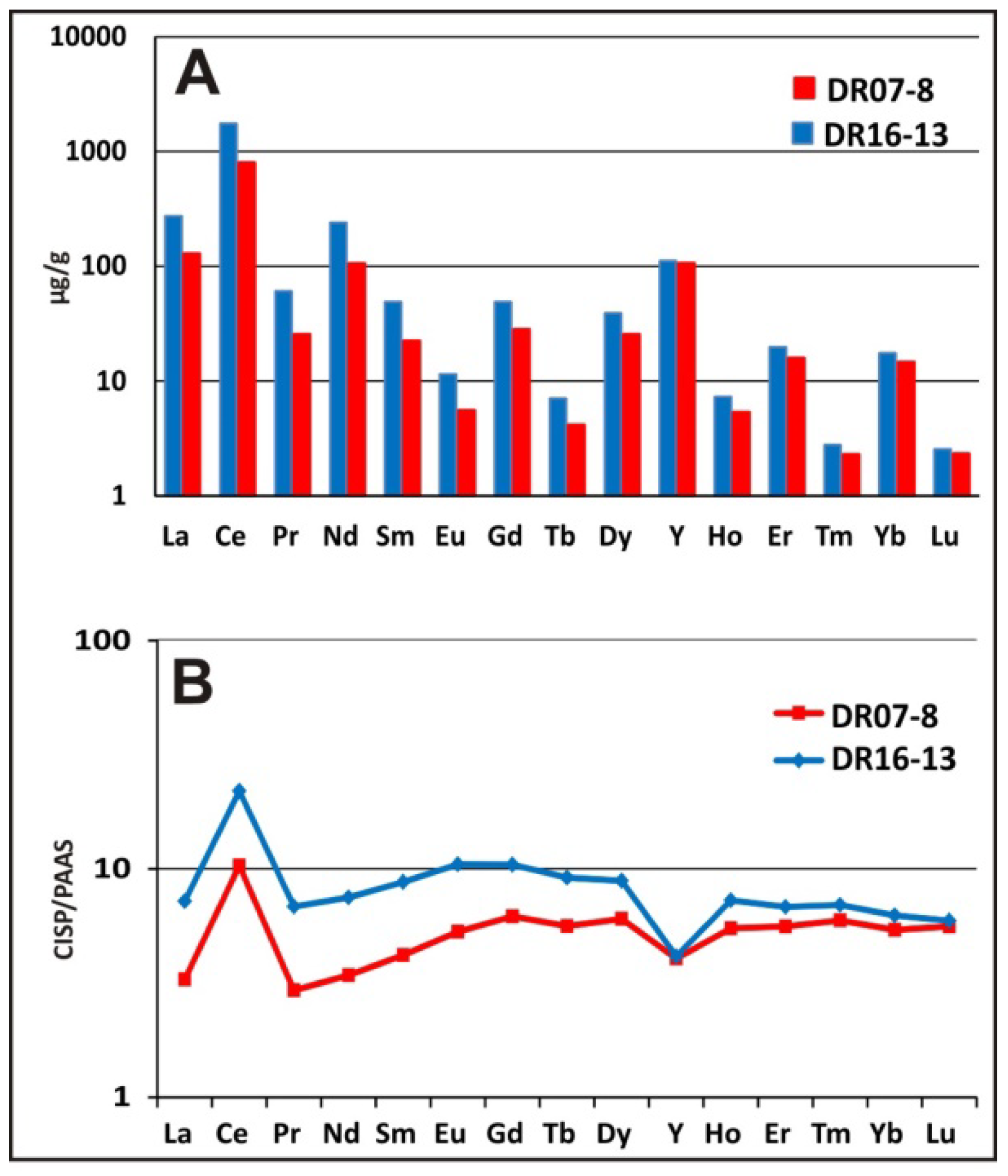 Minerals 08 00285 g009