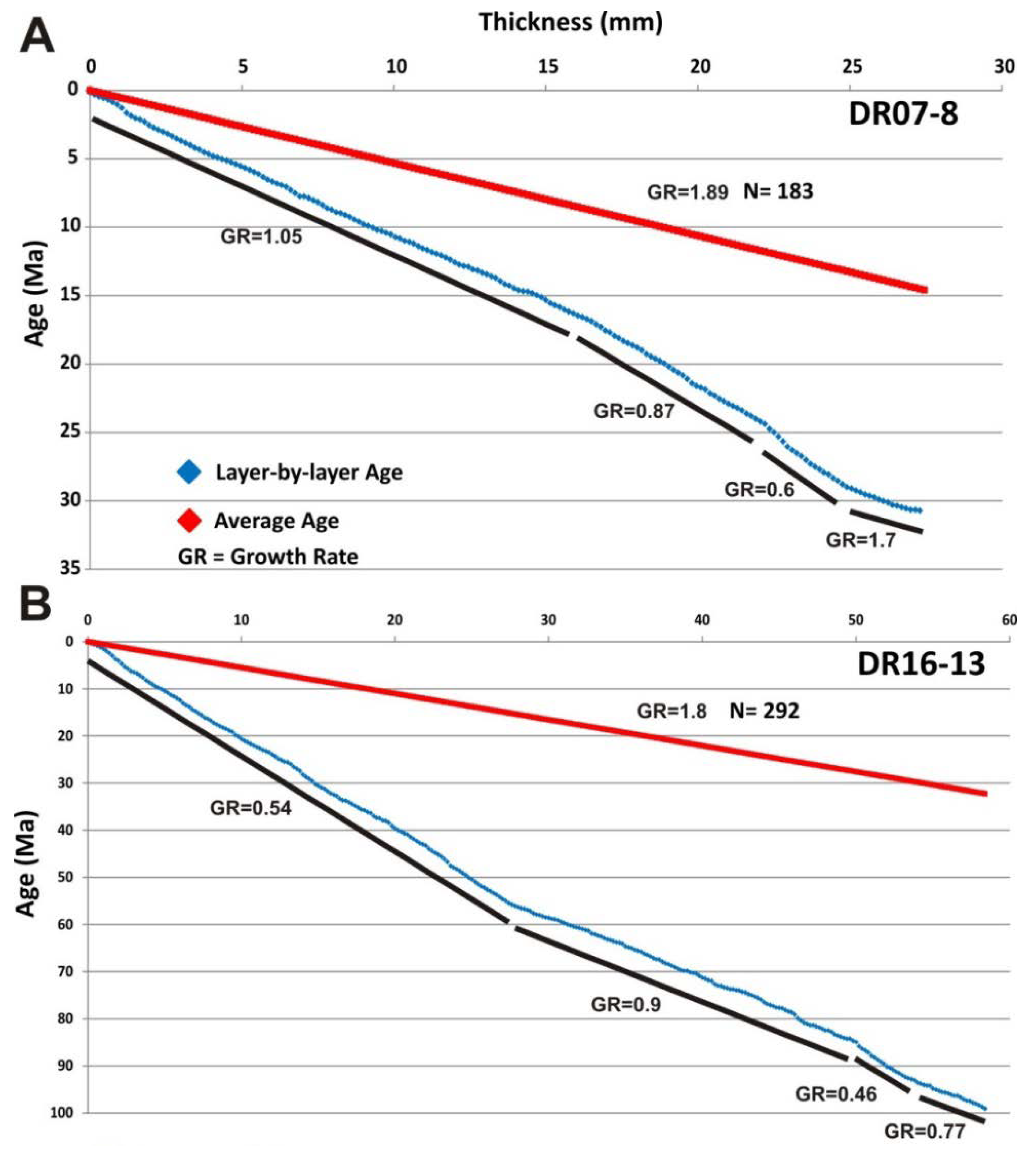 Minerals 08 00285 g011