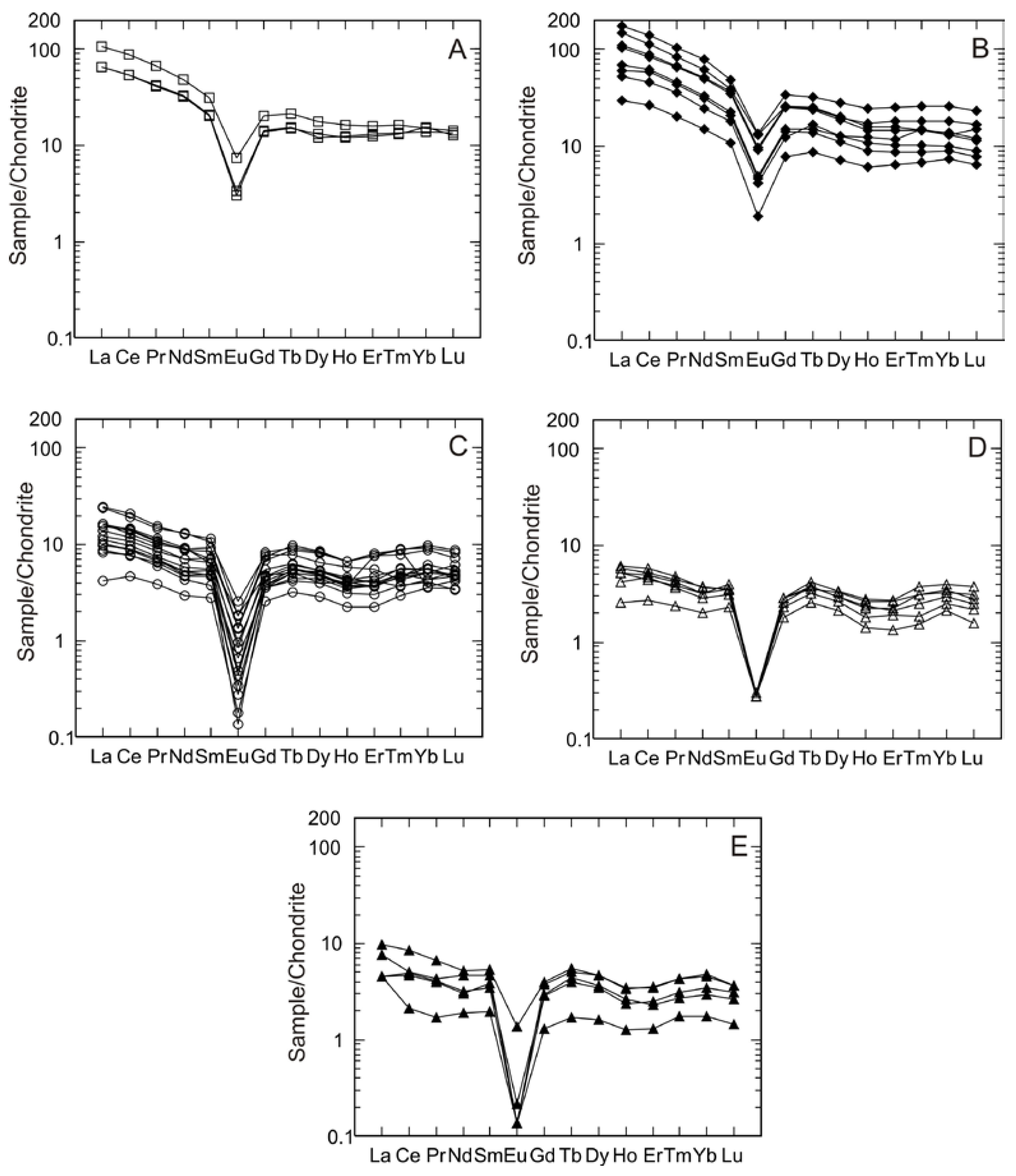 Minerals 08 00287 g005