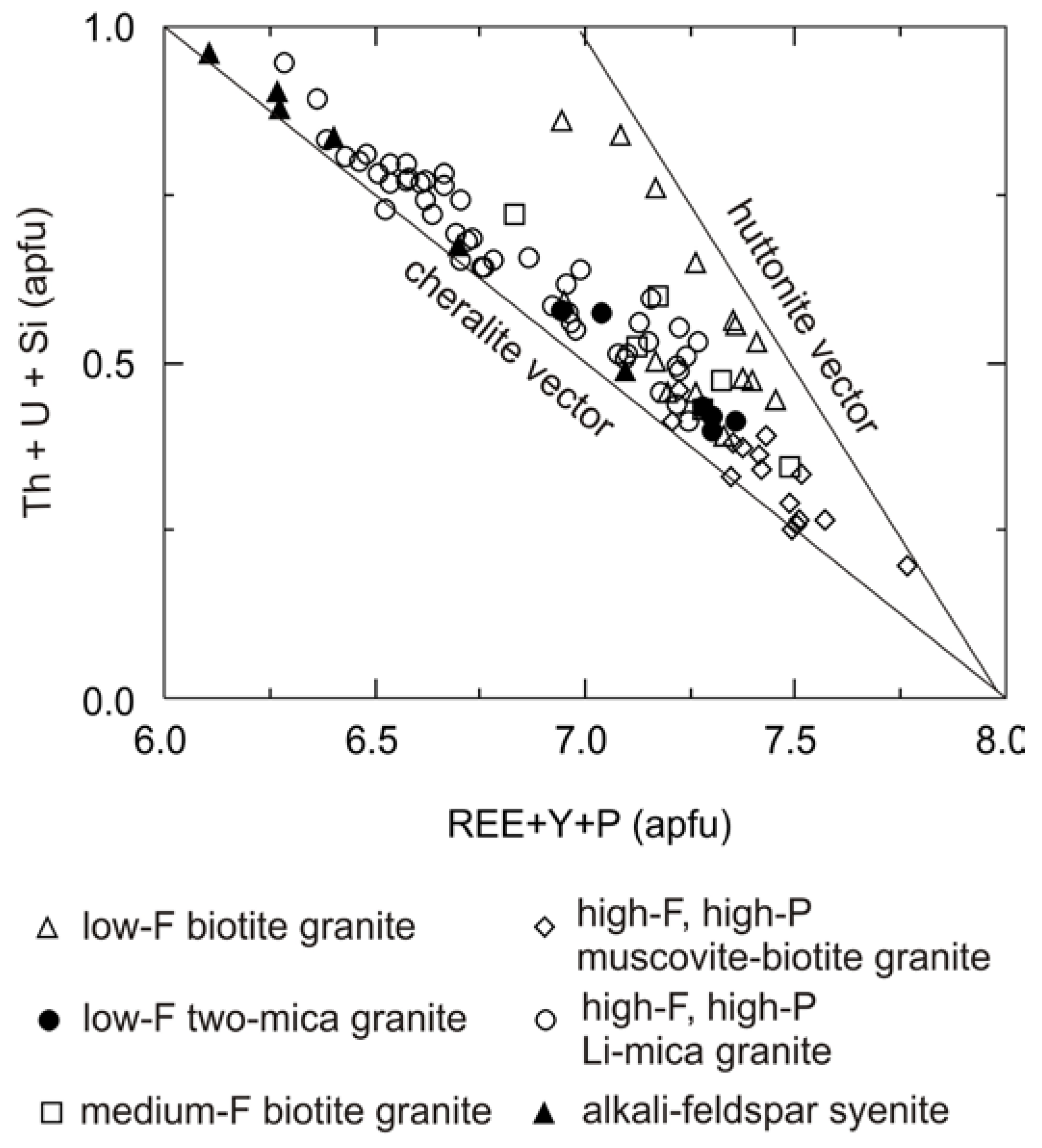 Minerals 08 00287 g008