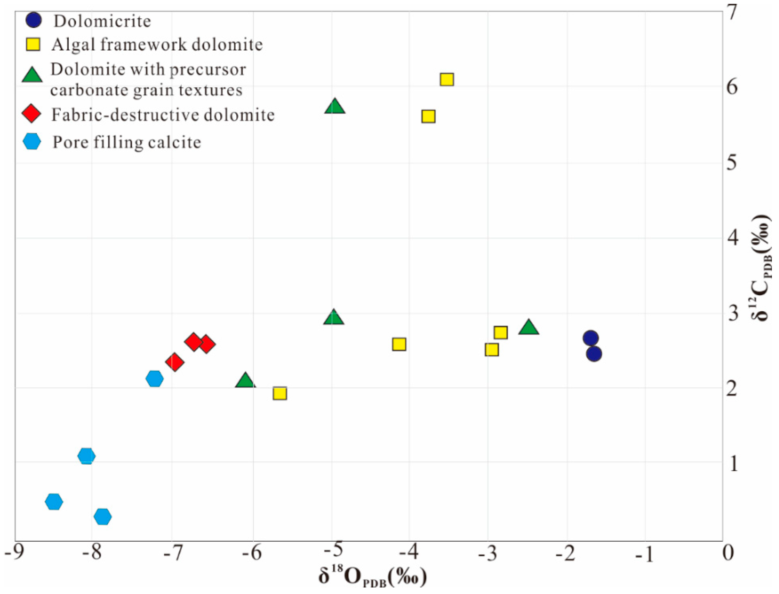 Minerals 08 00289 g004