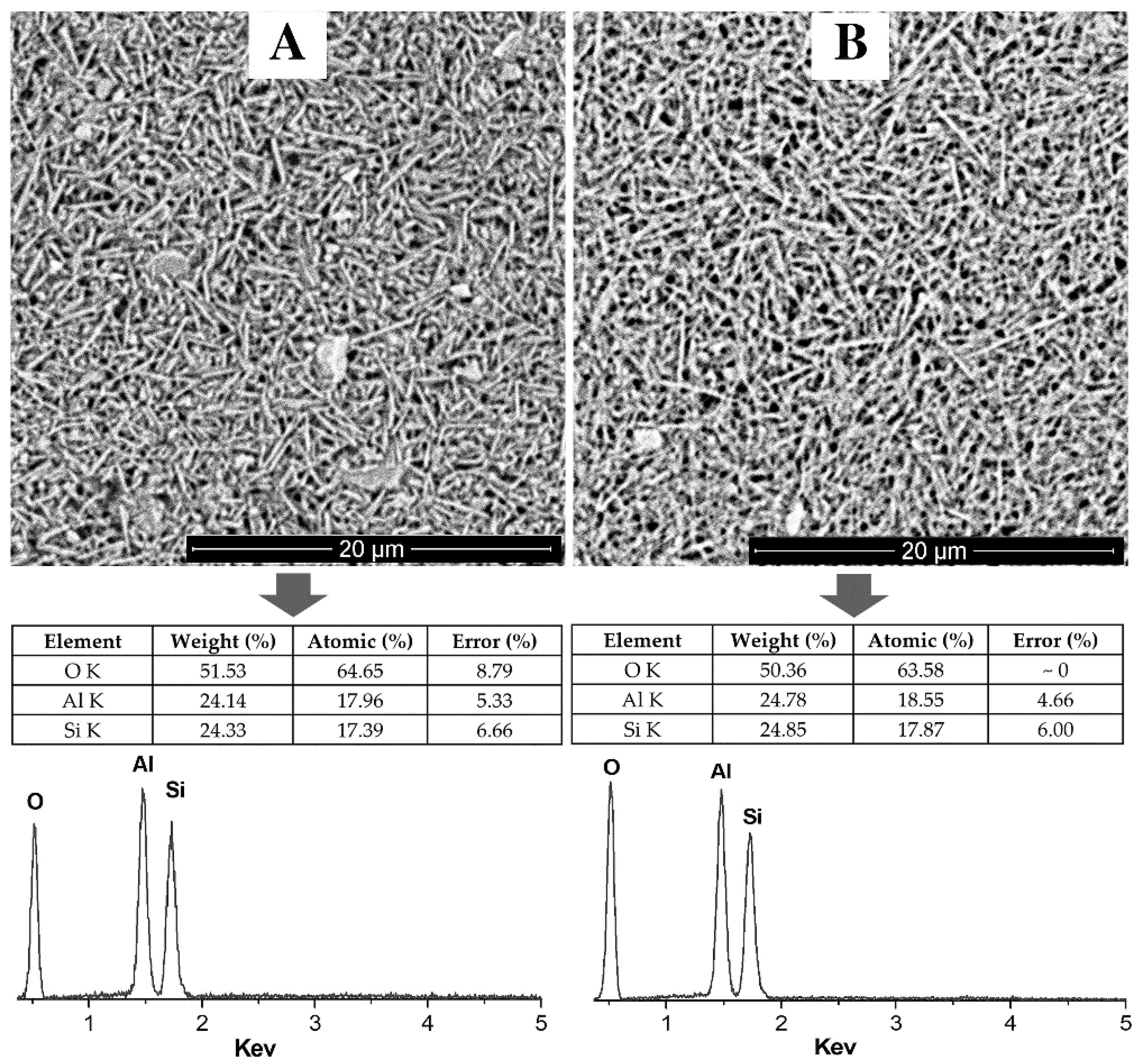 Minerals 08 00290 g005