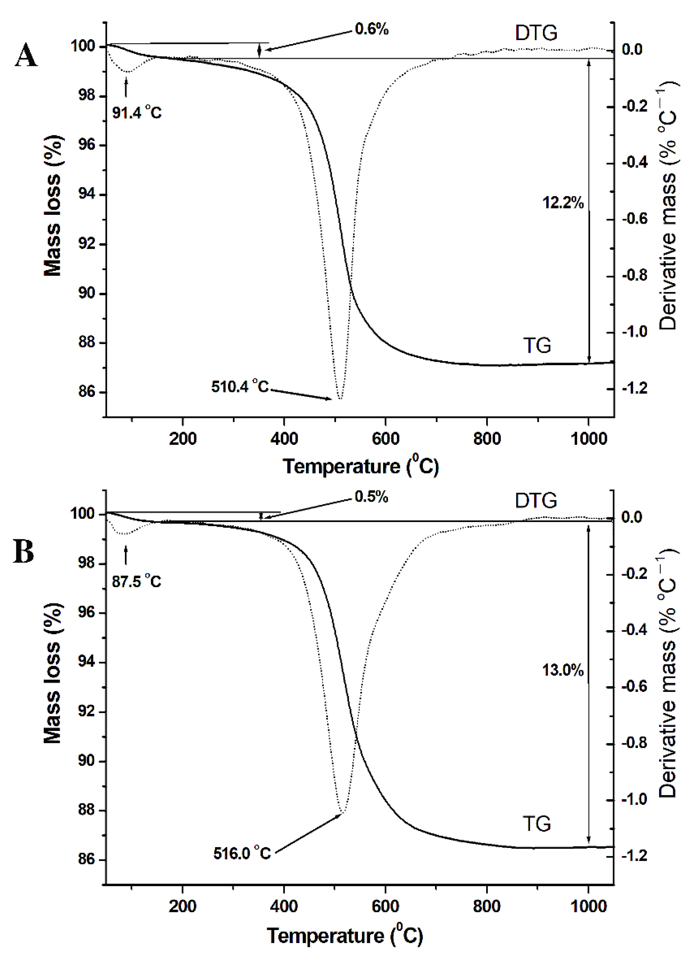 Minerals 08 00290 g009