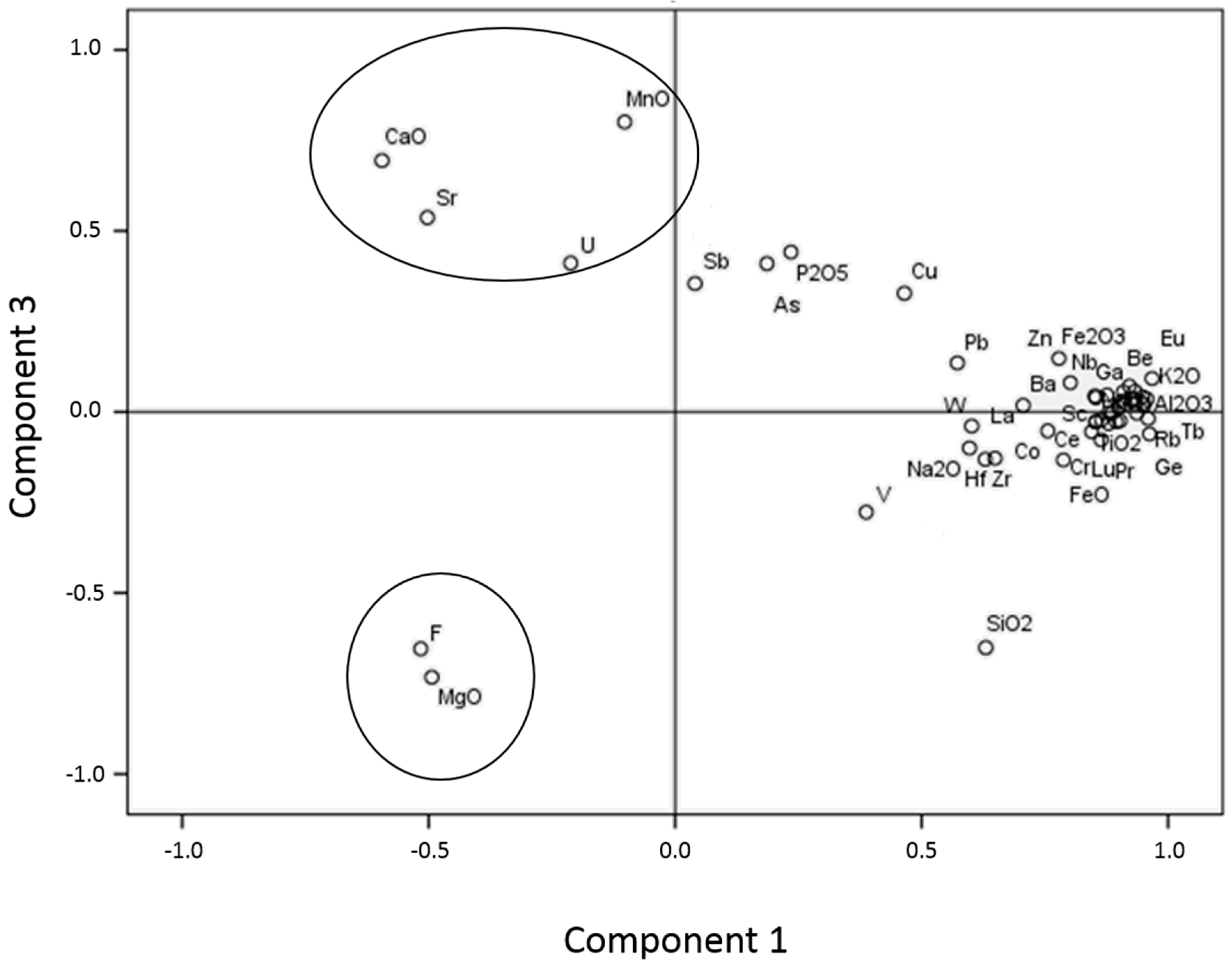 Minerals 08 00291 g005