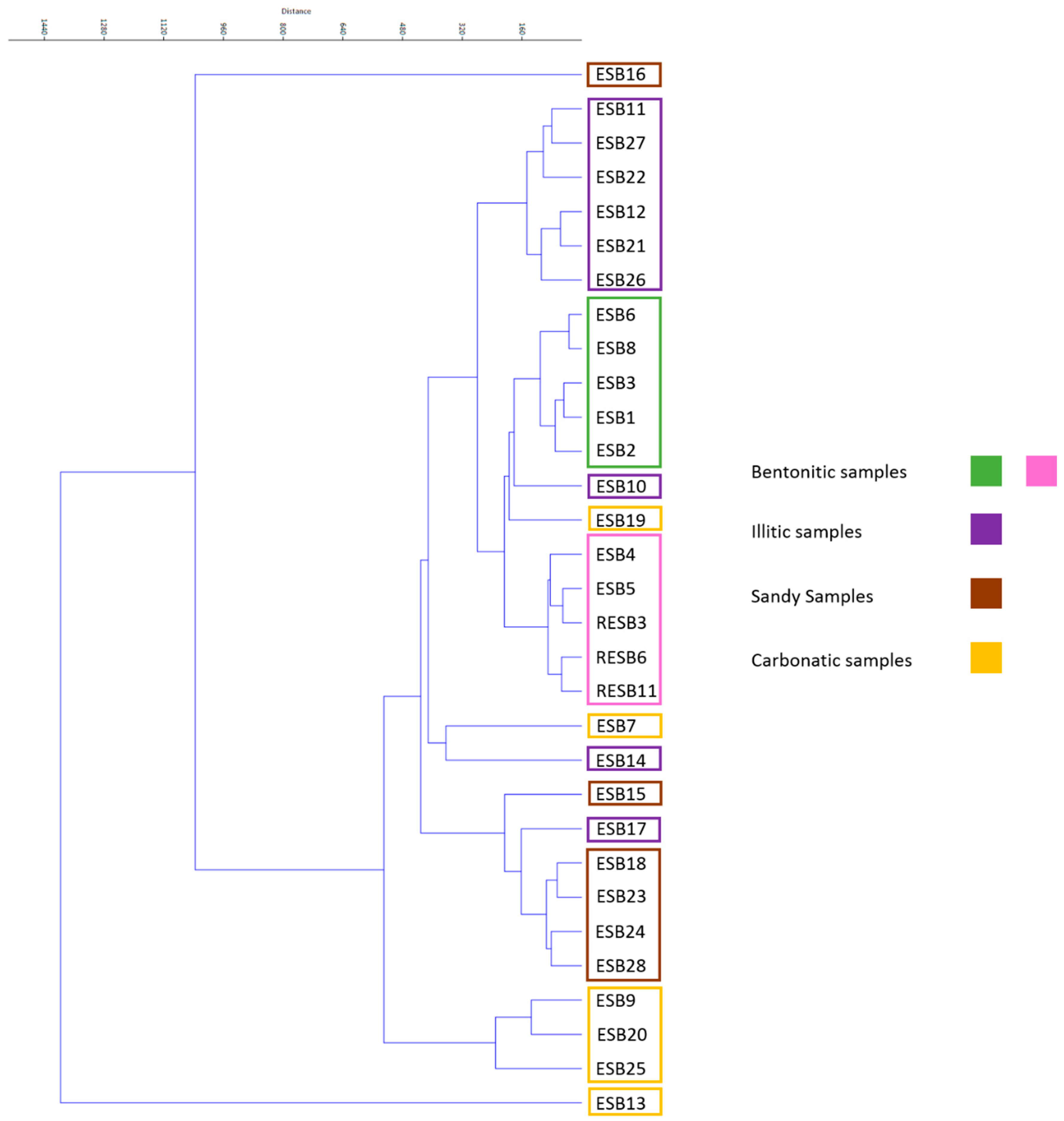 Minerals 08 00291 g006