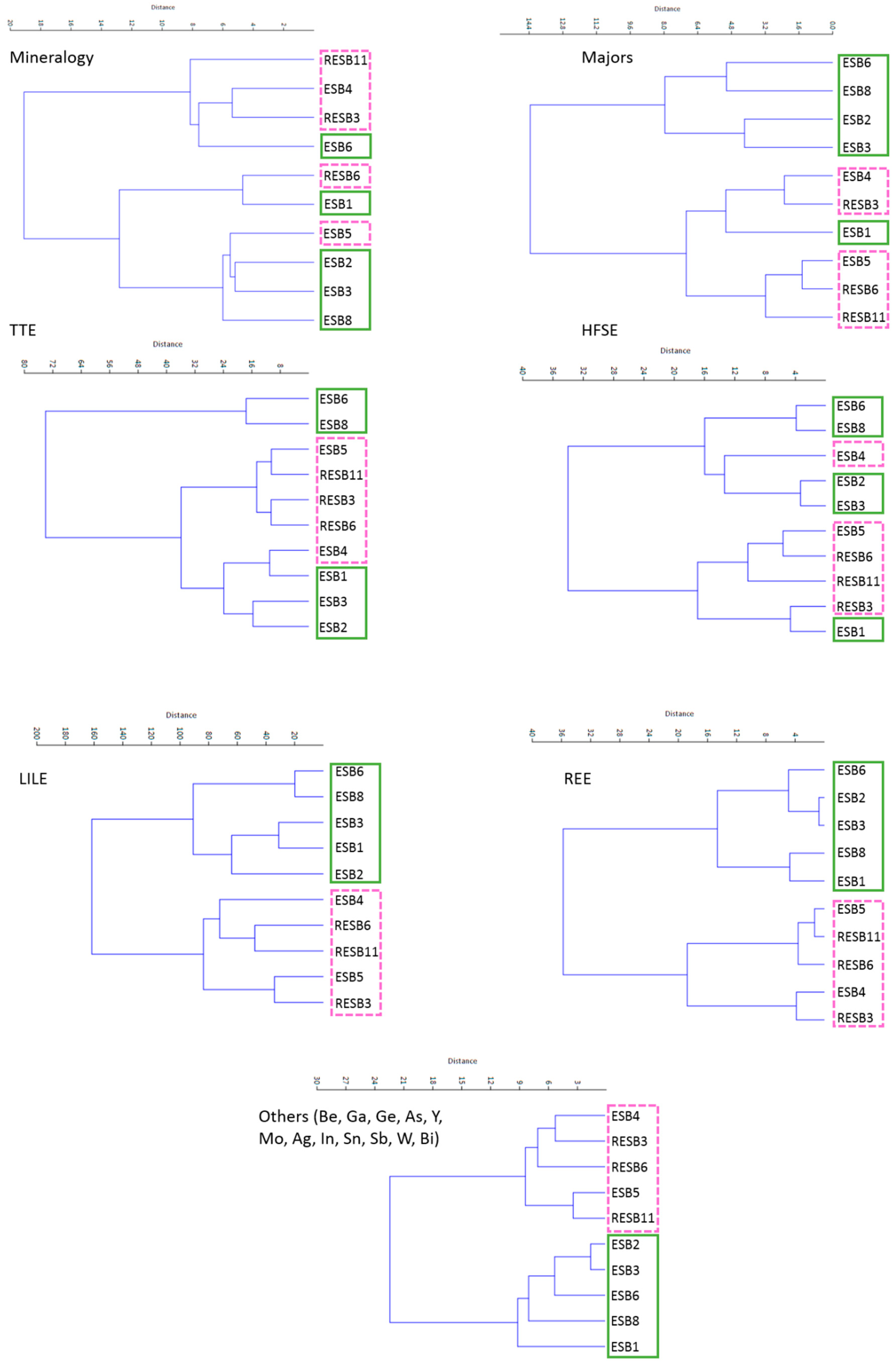 Minerals 08 00291 g007