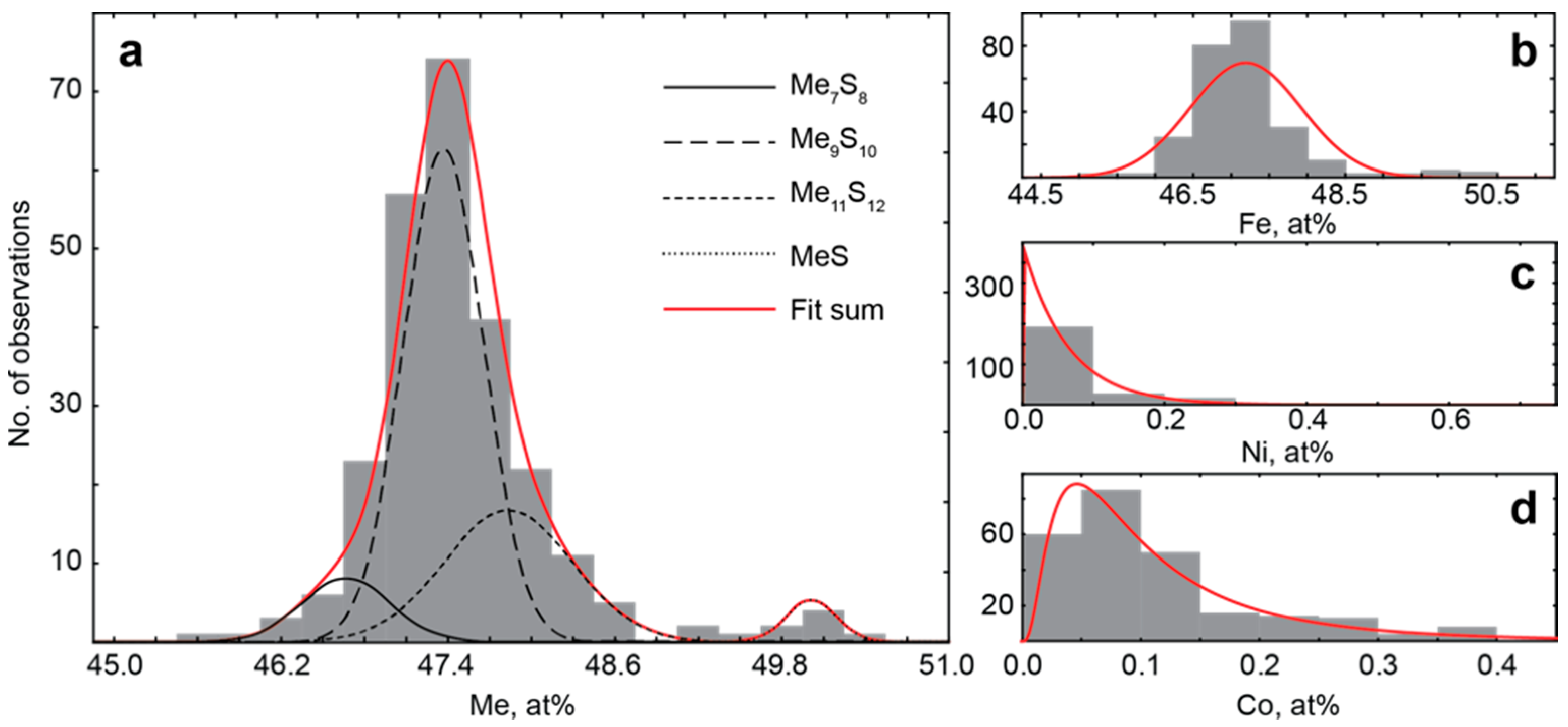Minerals 08 00292 g003