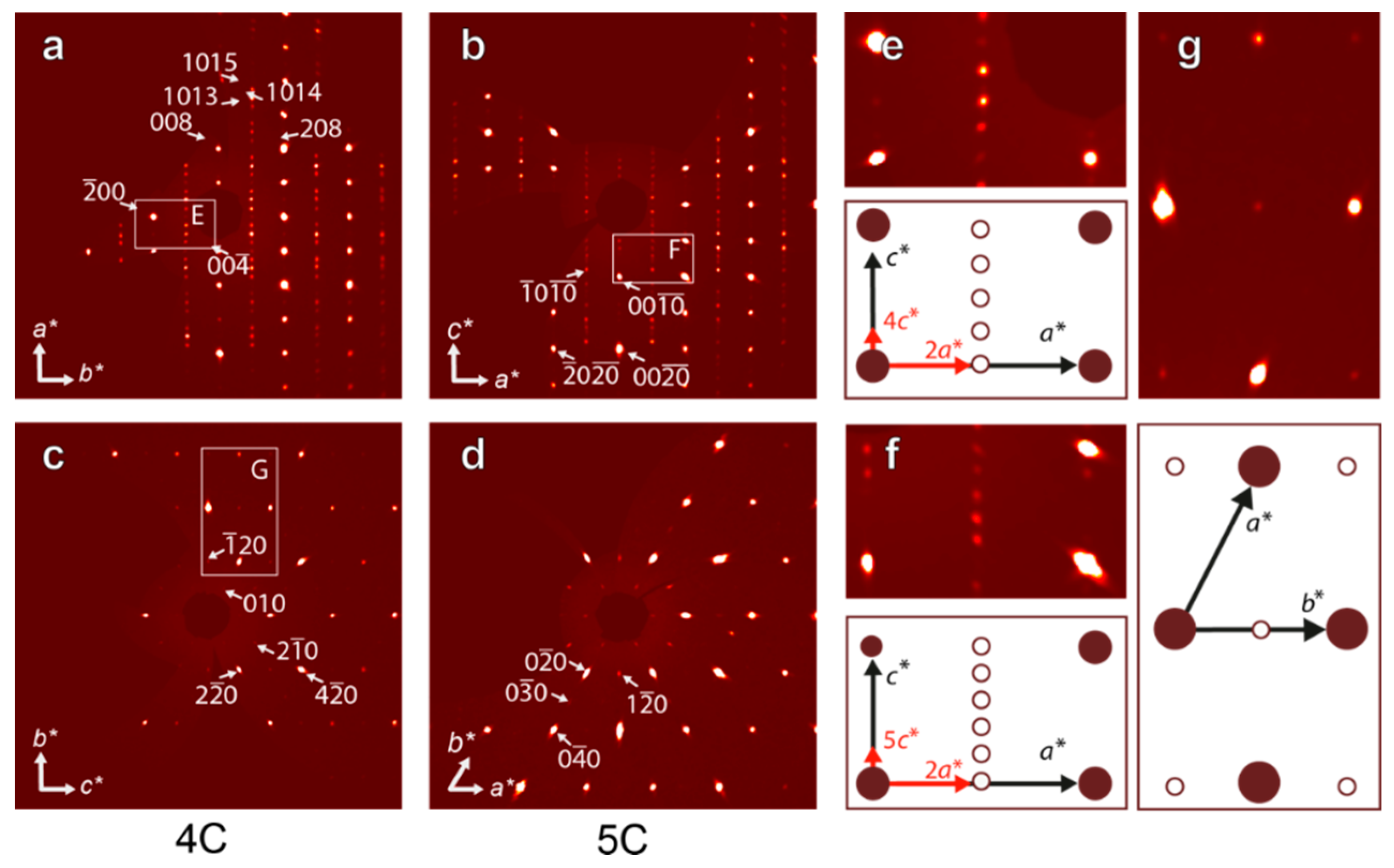 Minerals 08 00292 g006