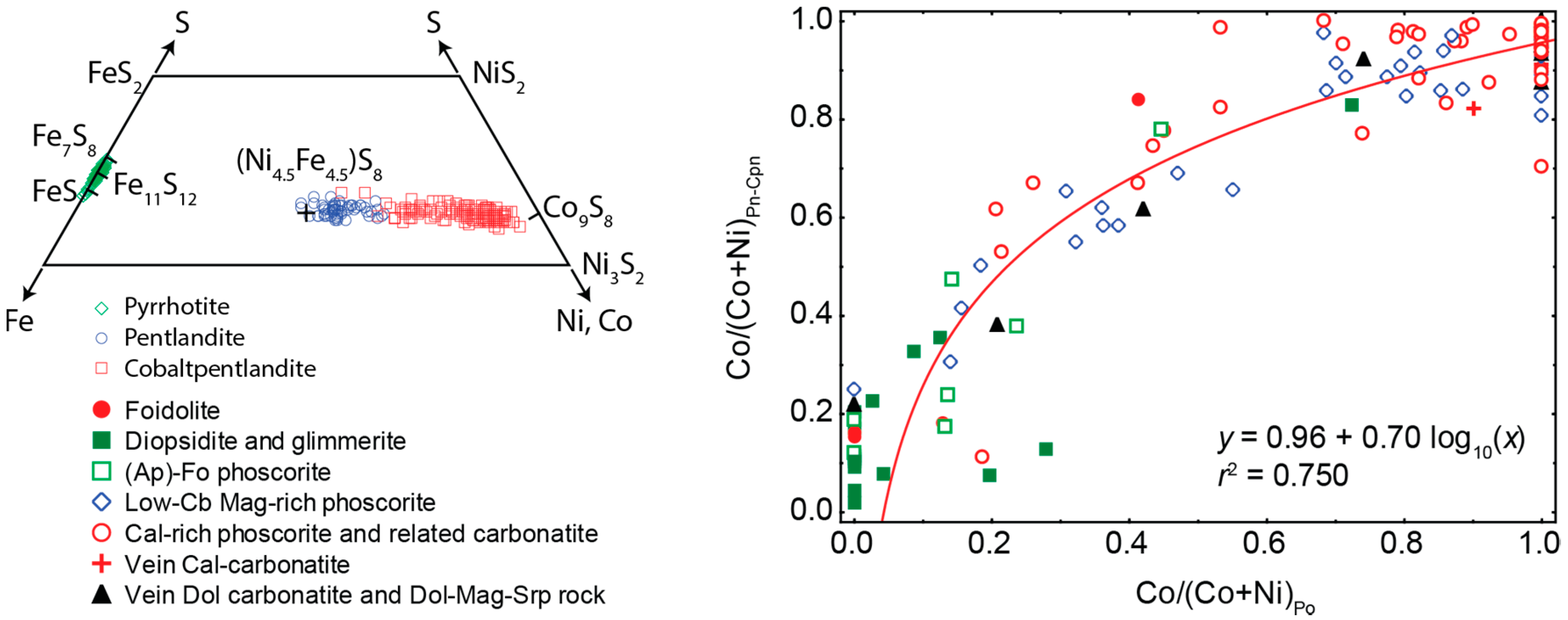 Minerals 08 00292 g011
