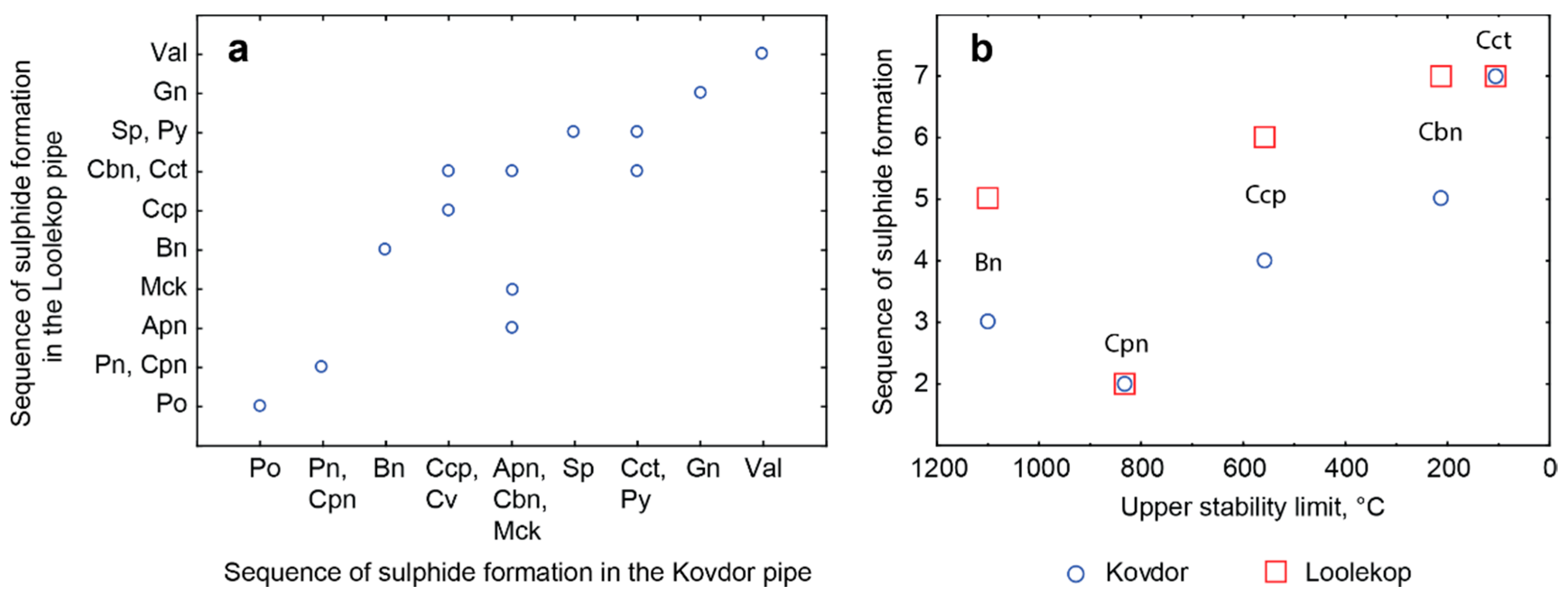Minerals 08 00292 g017