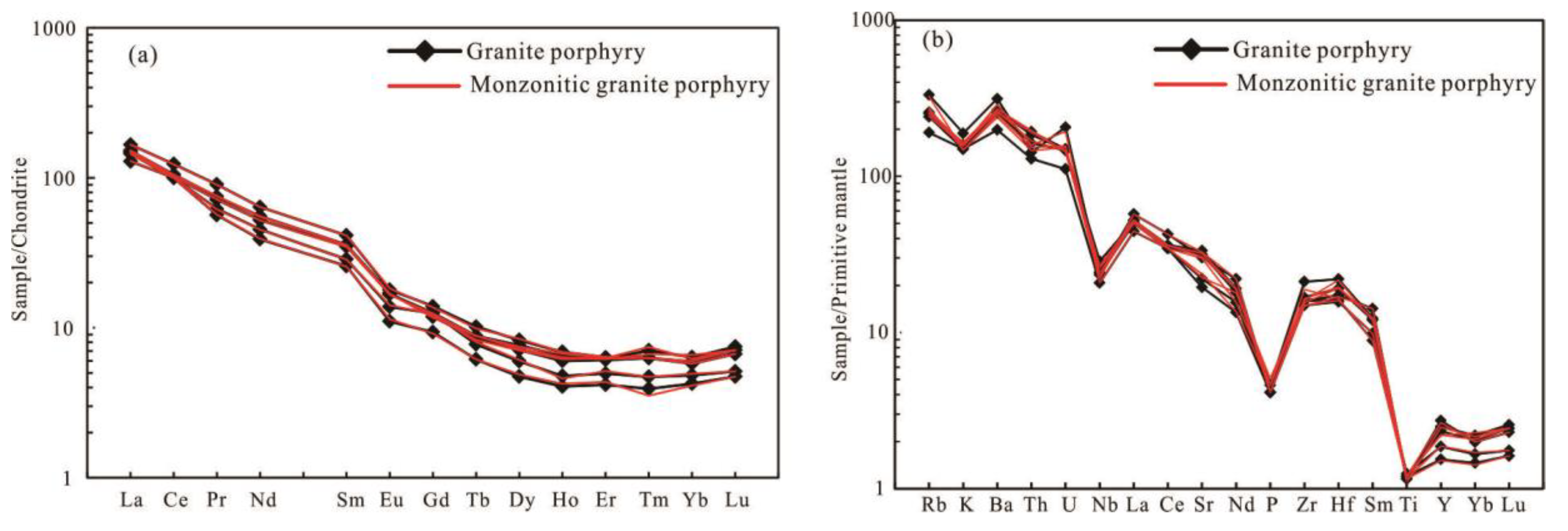 Minerals 08 00293 g008 550