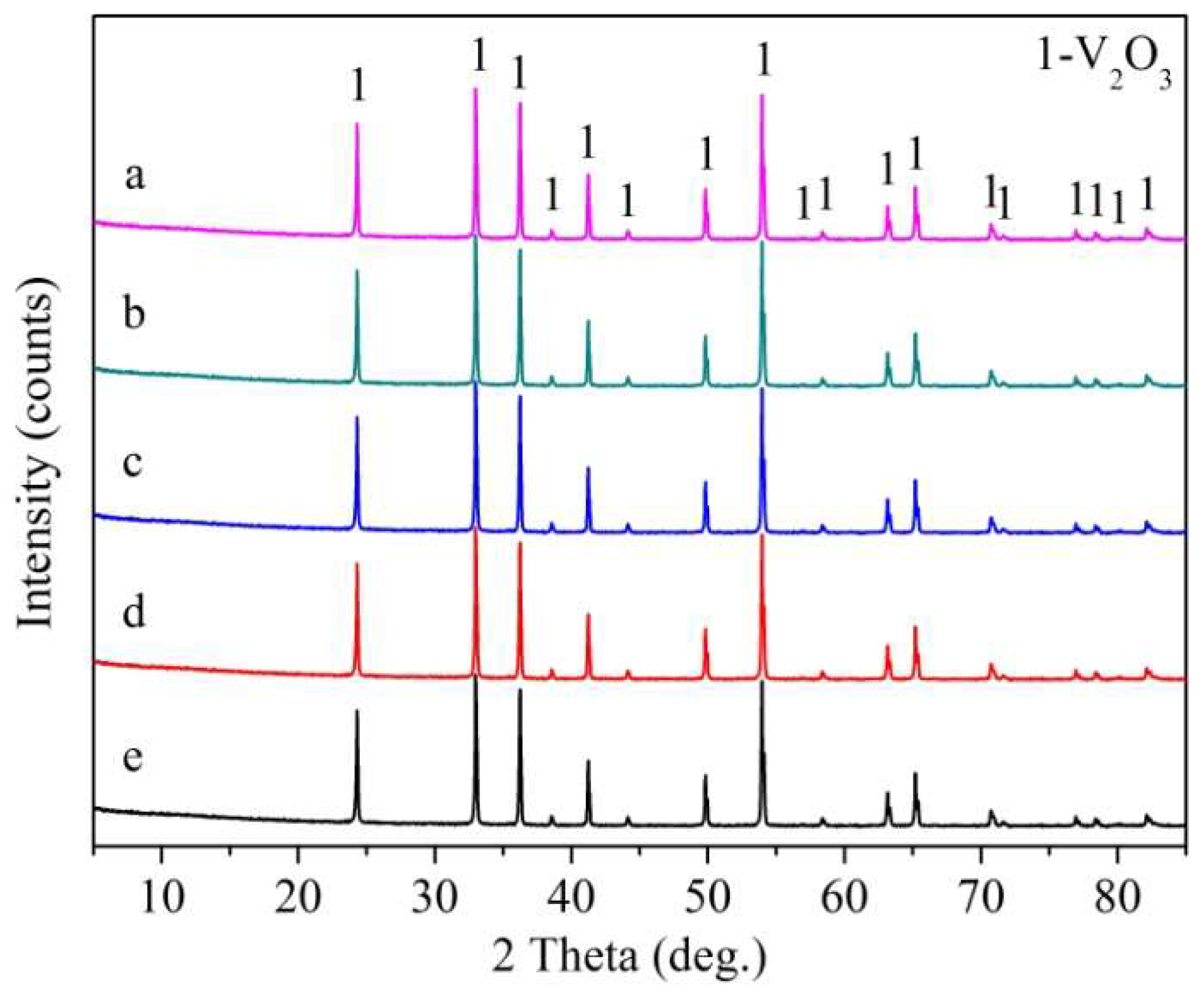 Minerals 08 00294 g004 550