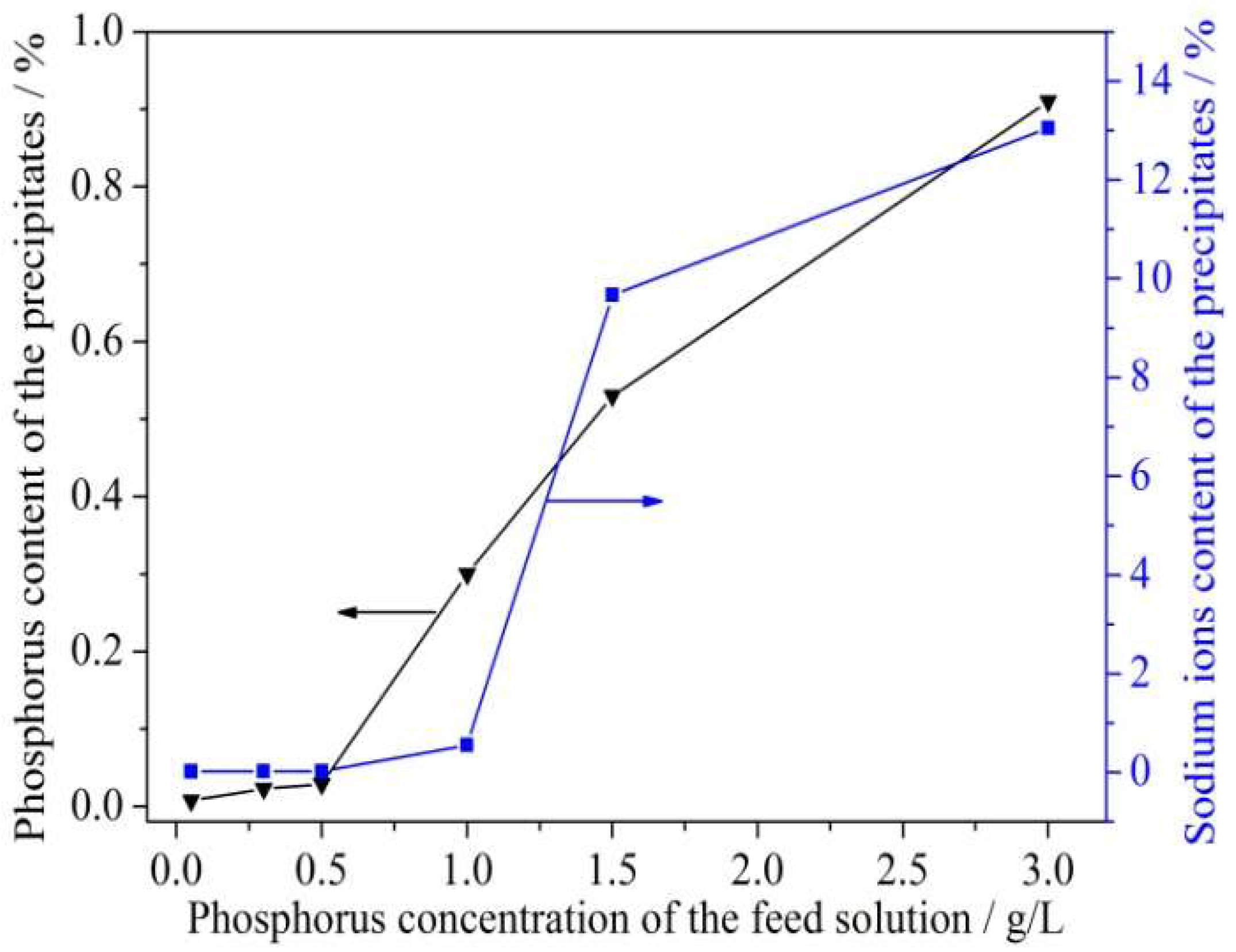 Minerals 08 00294 g006 550
