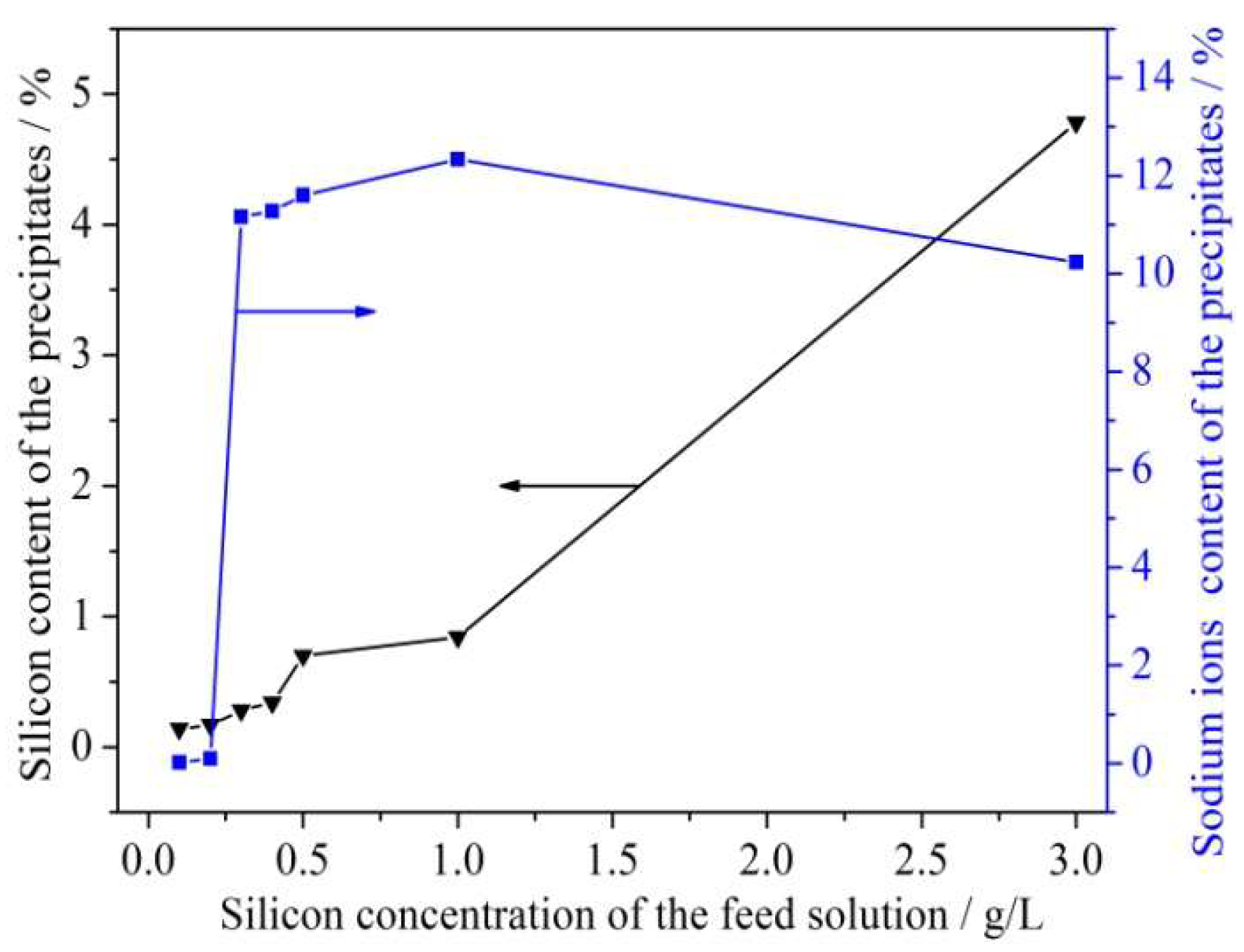 Minerals 08 00294 g010 550