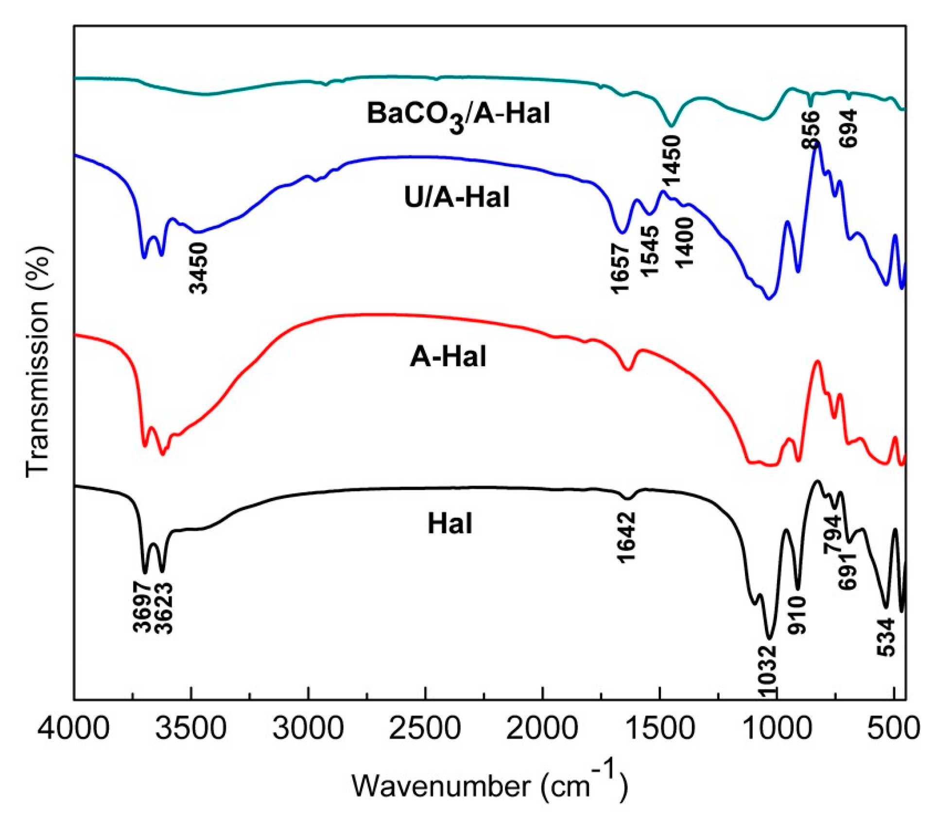 Minerals 08 00296 g003 Minerals 08 00296 g003