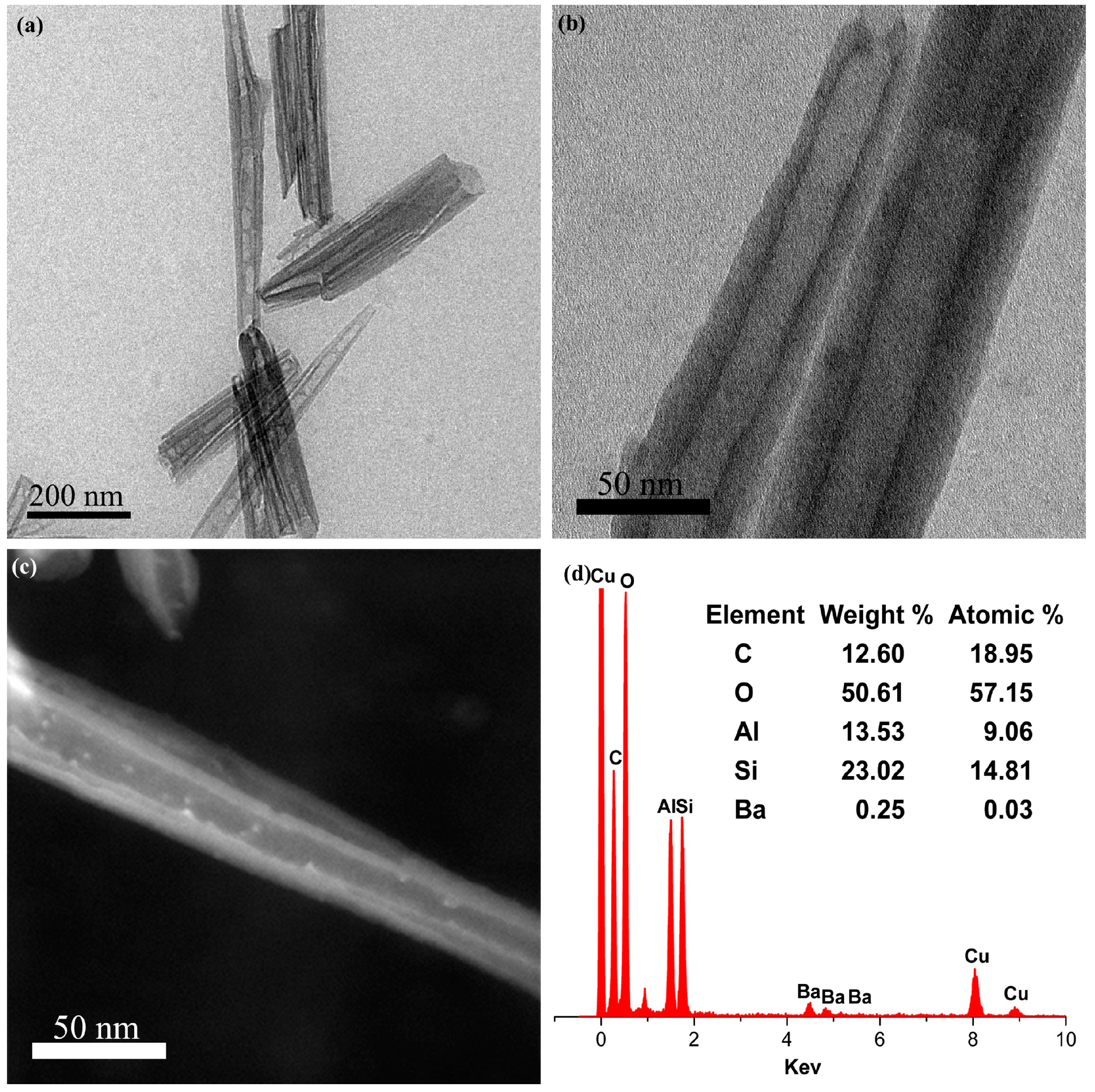 Minerals 08 00296 g006 Minerals 08 00296 g006