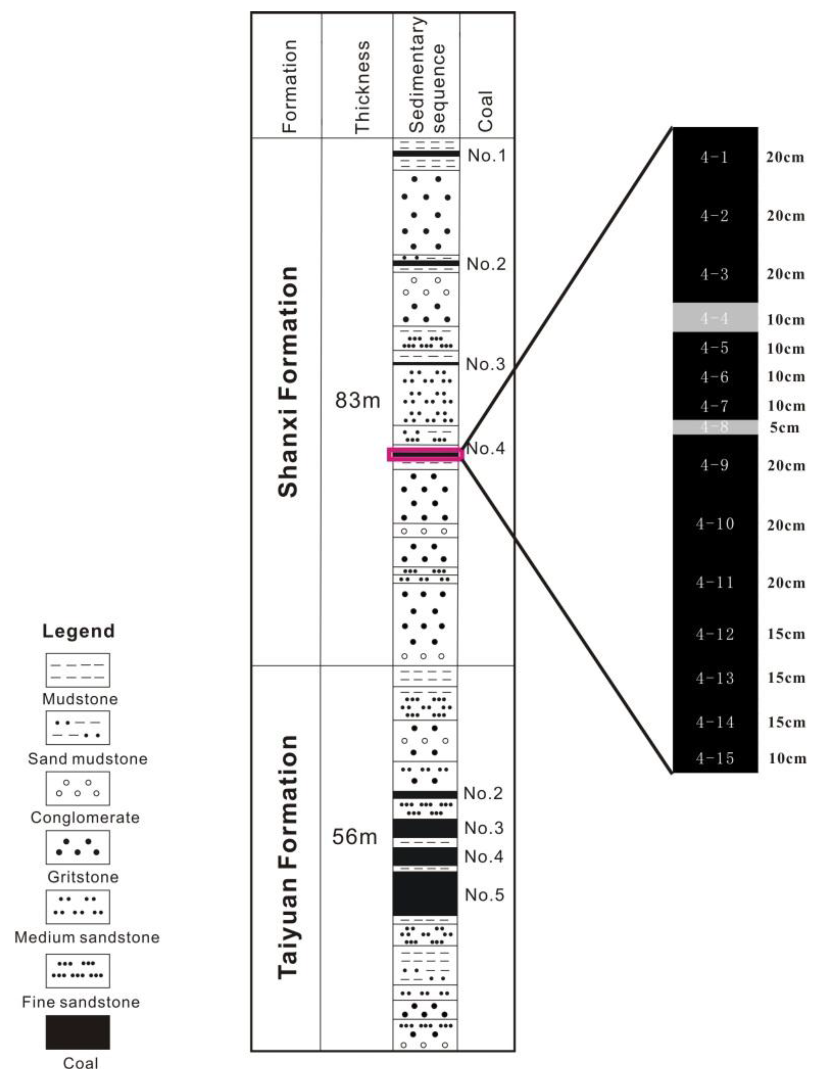 Minerals 08 00297 g002