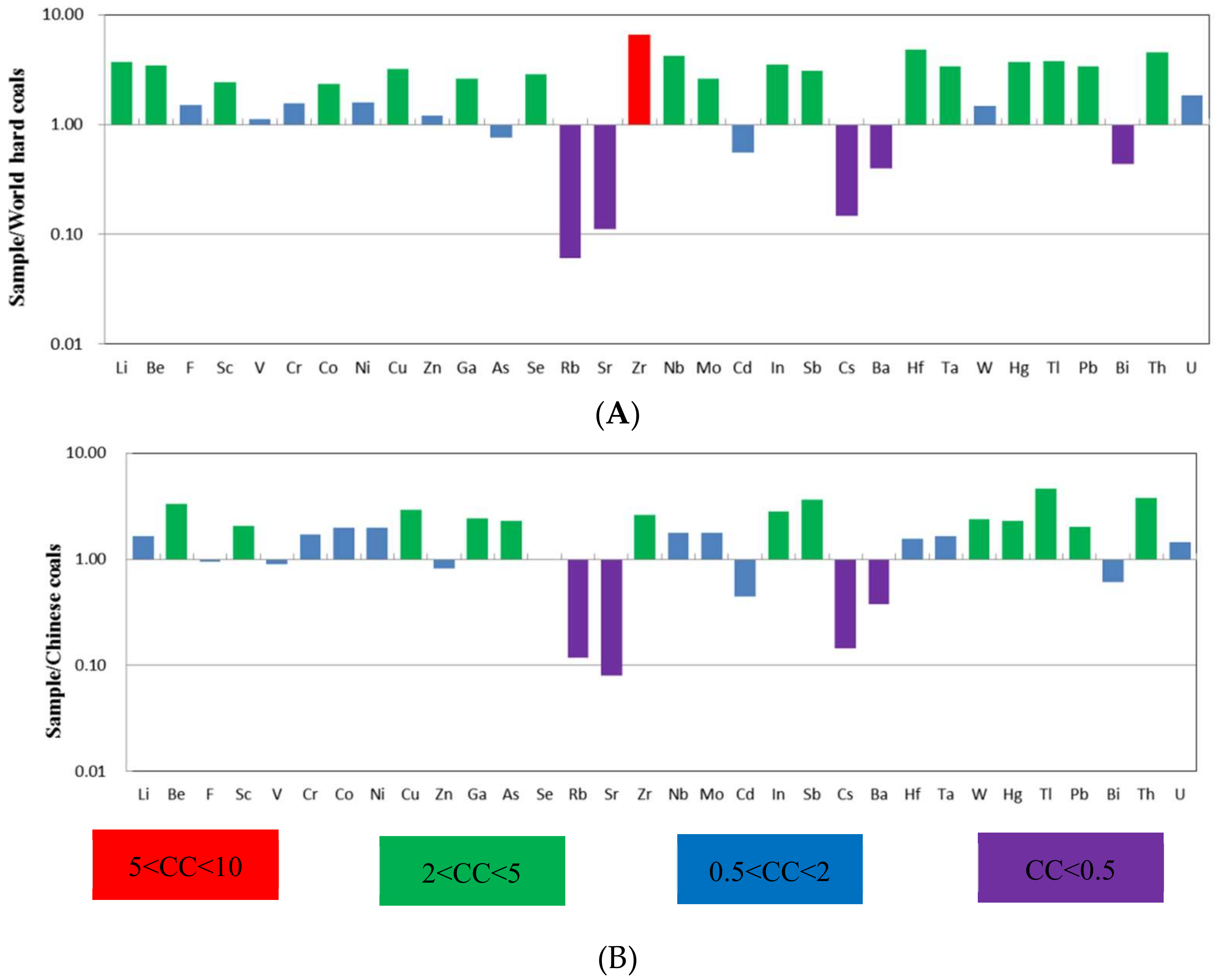 Minerals 08 00297 g006