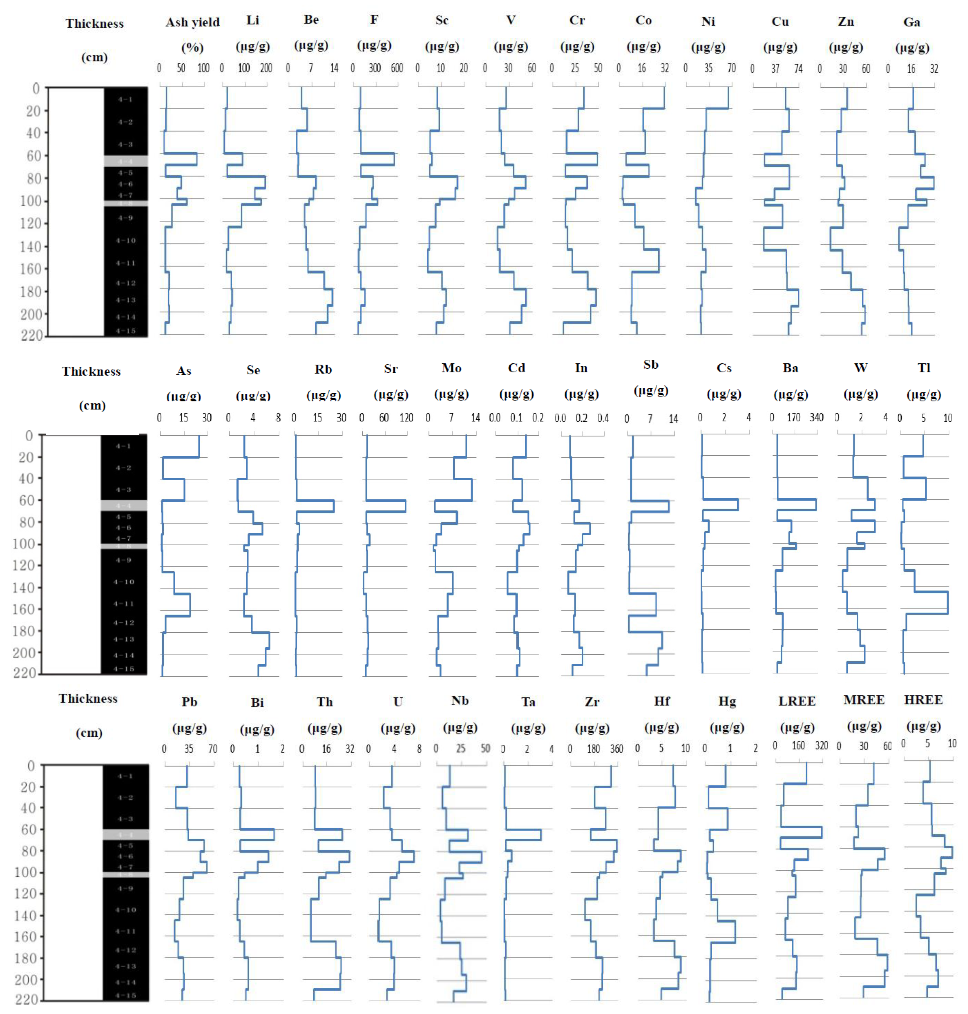 Minerals 08 00297 g007