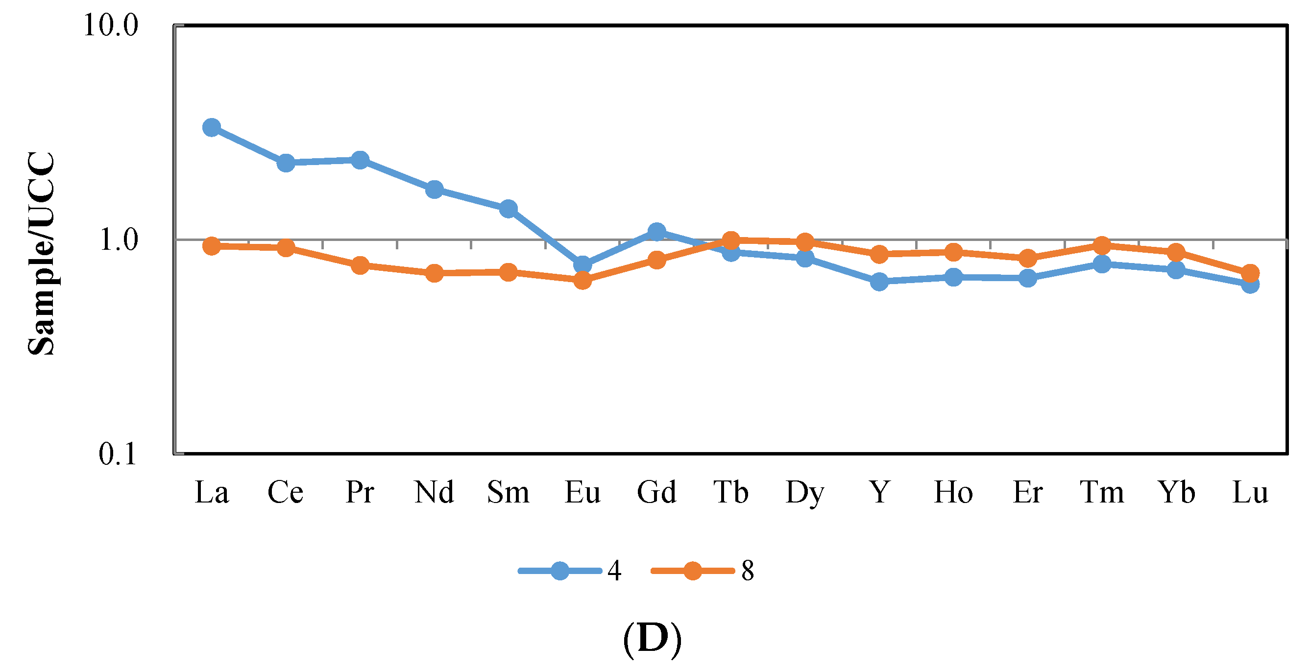 Minerals 08 00297 g008b