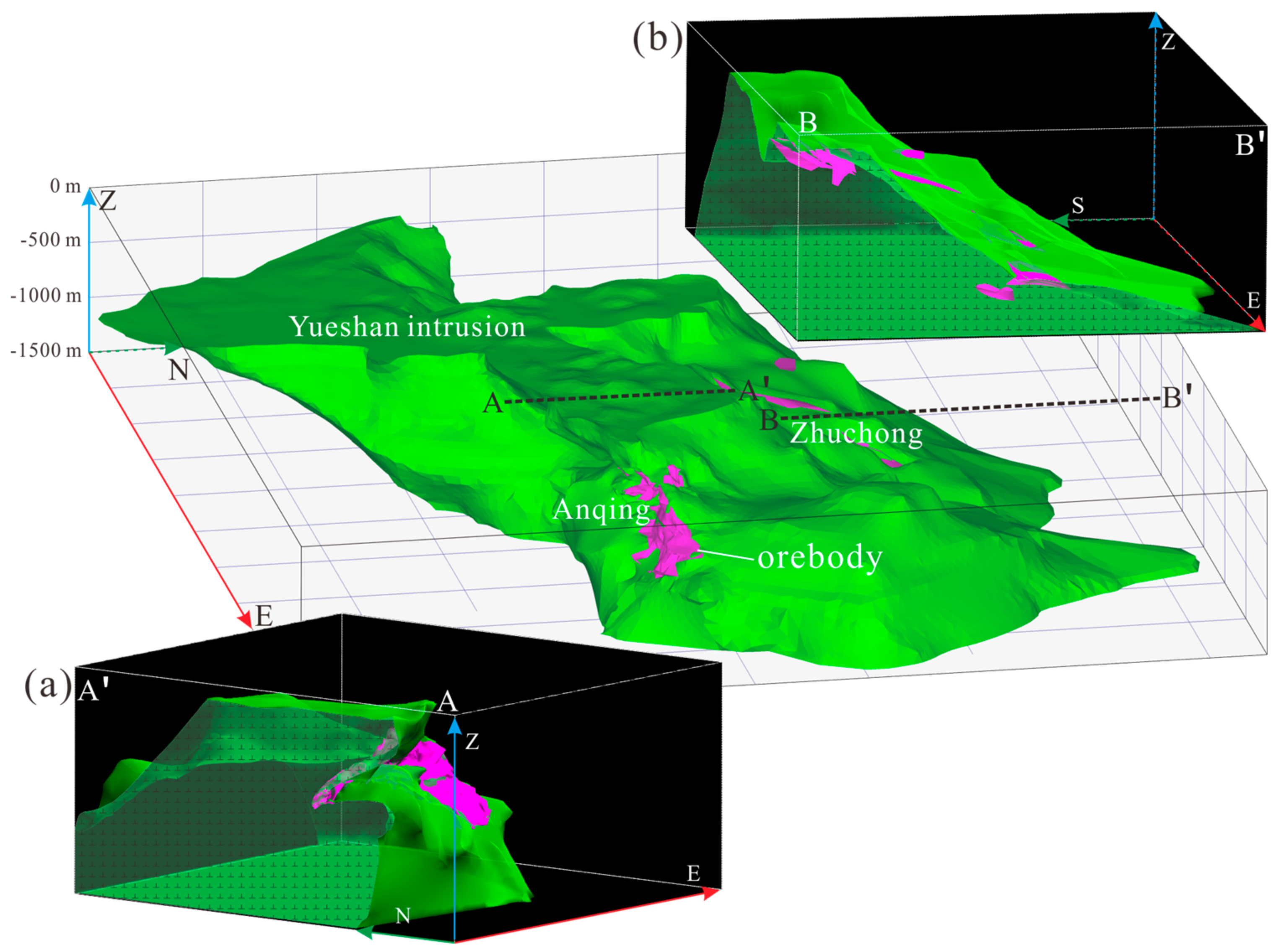 Minerals Free Full Text Quantitative 3d Association Of Geological Factors And Geophysical Fields With Mineralization And Its Significance For Ore Prediction An Example From Anqing Orefield China Html