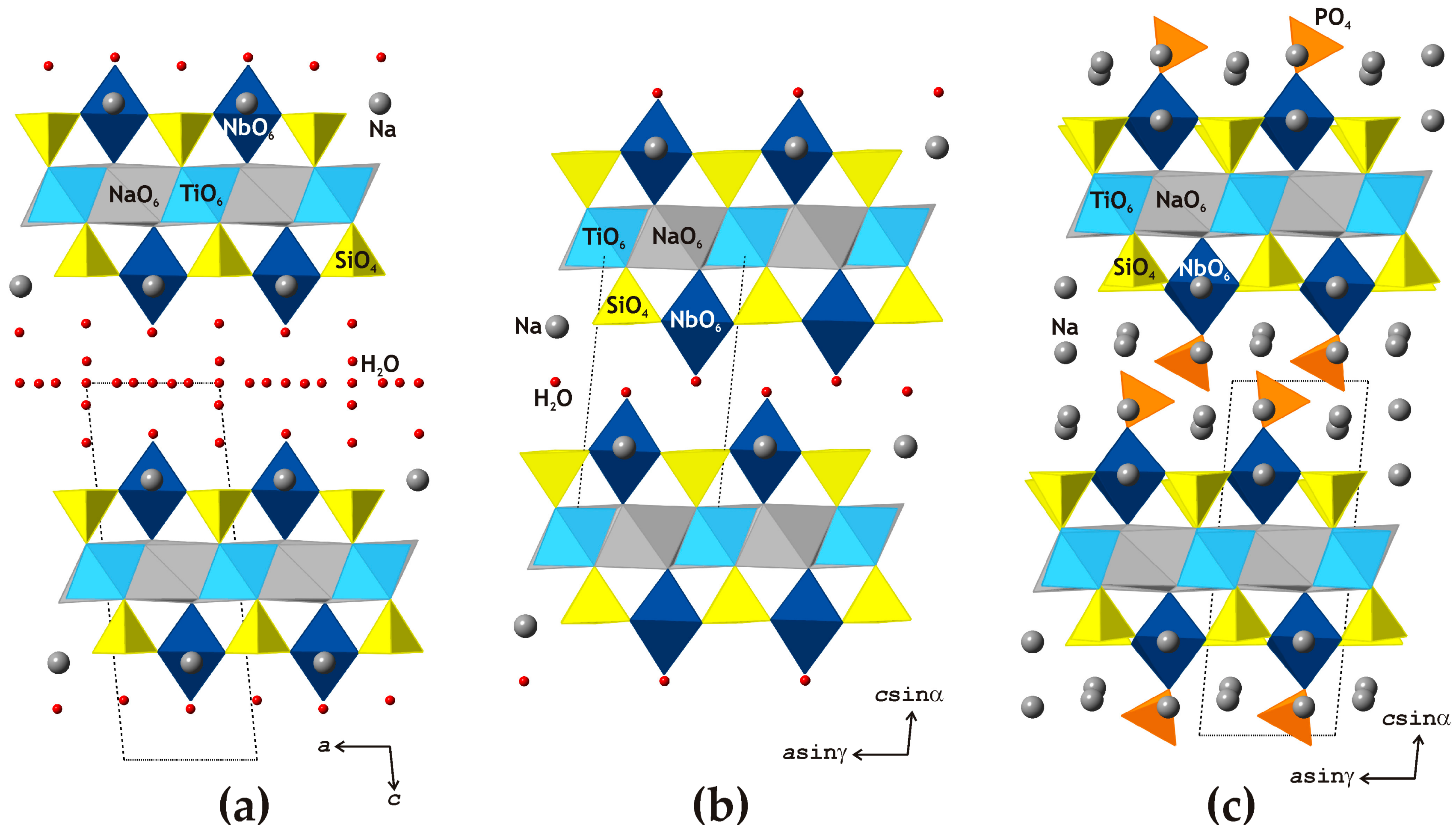 Minerals 08 00303 g003 550