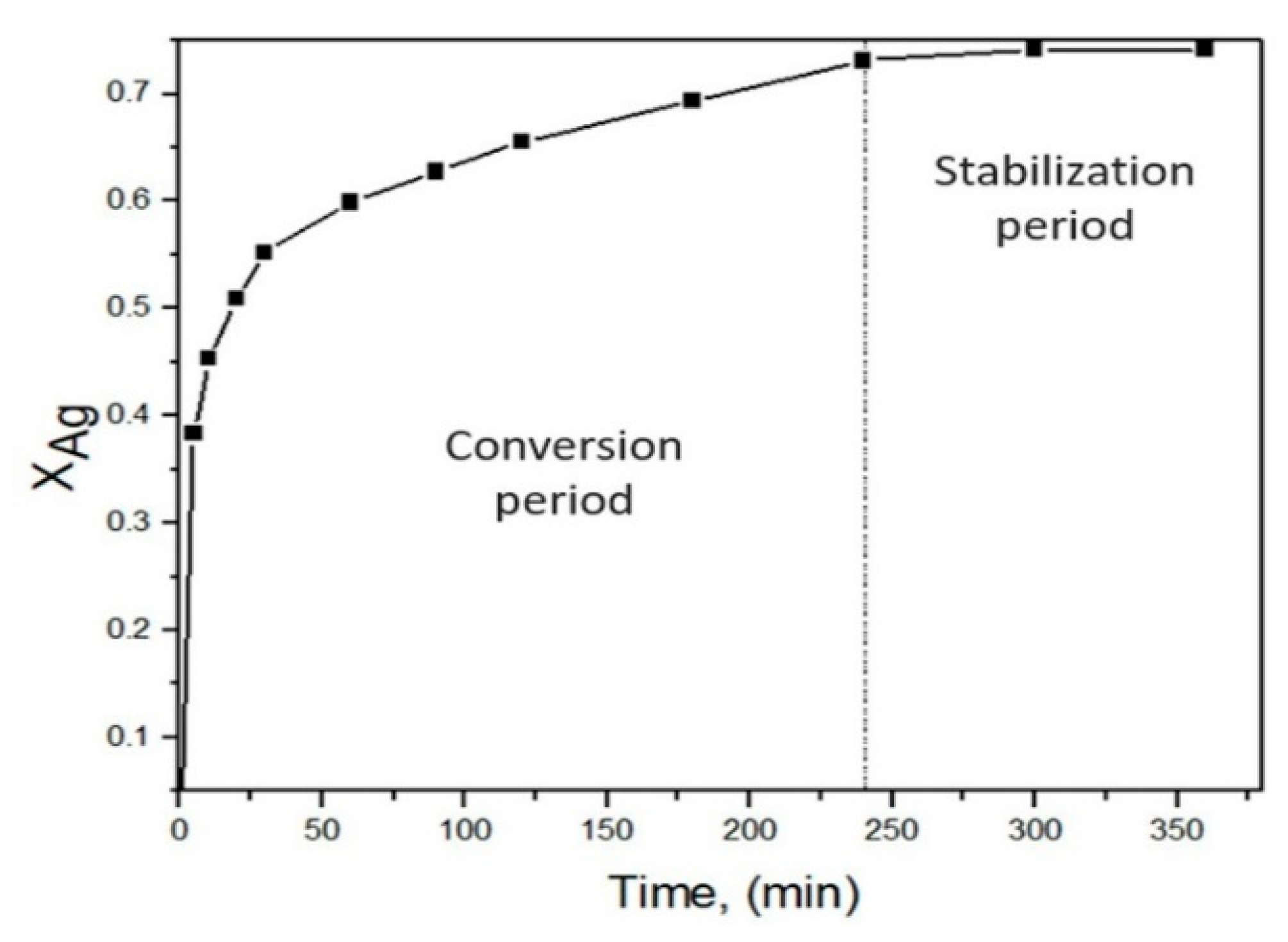 Minerals 08 00309 g005