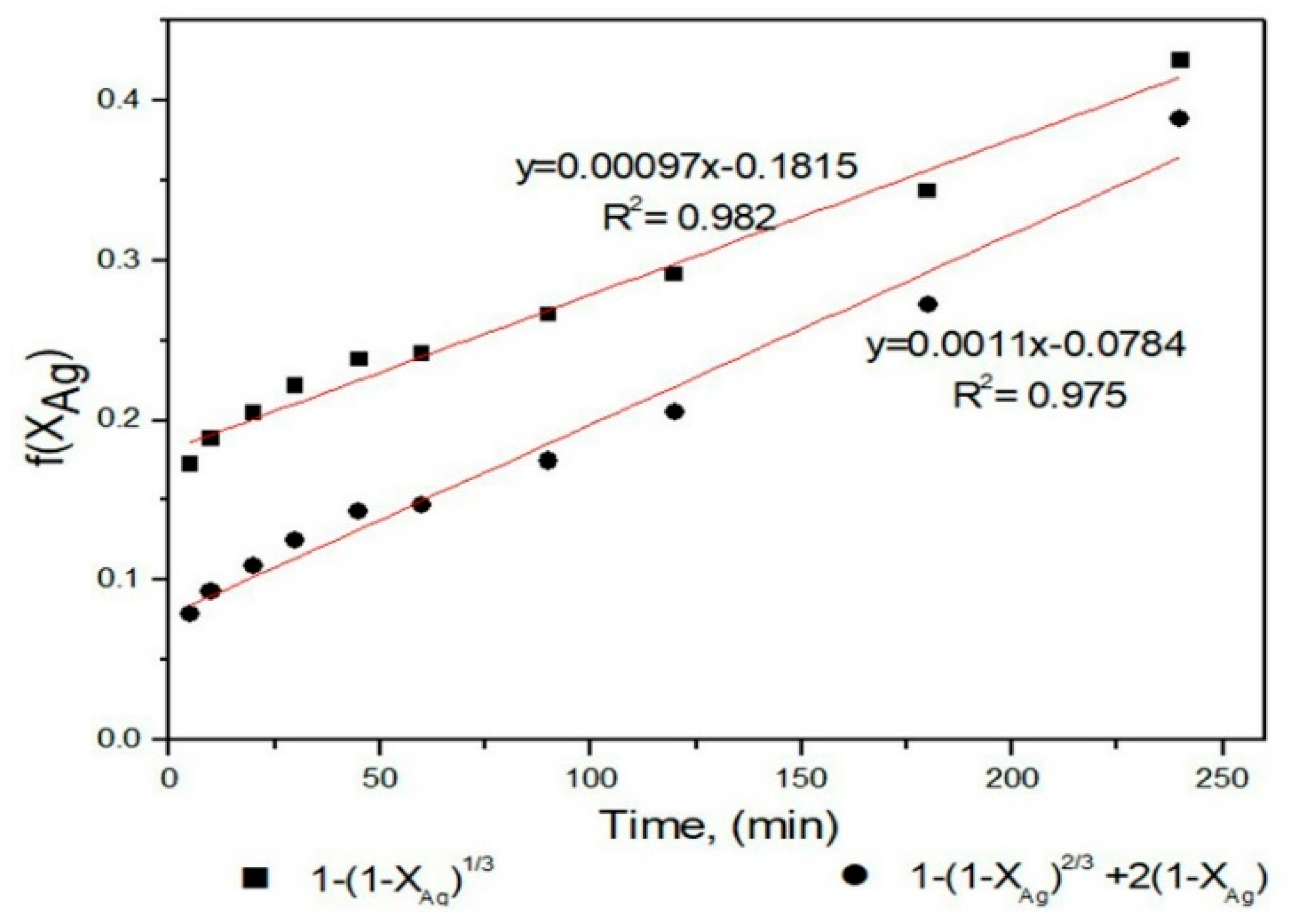 Minerals 08 00309 g006