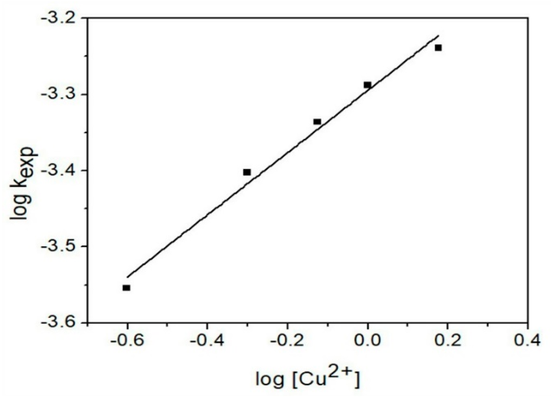 Minerals 08 00309 g010