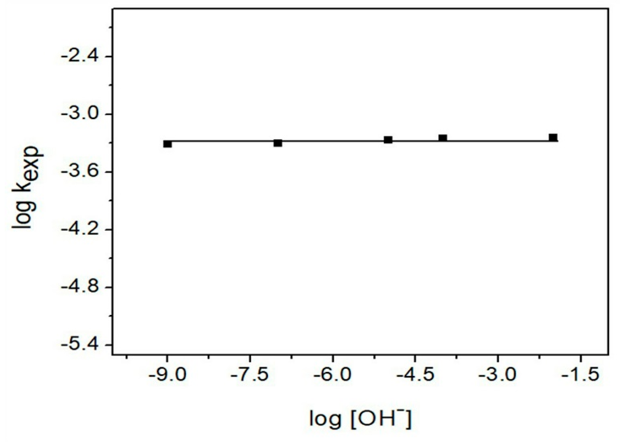 Minerals 08 00309 g011