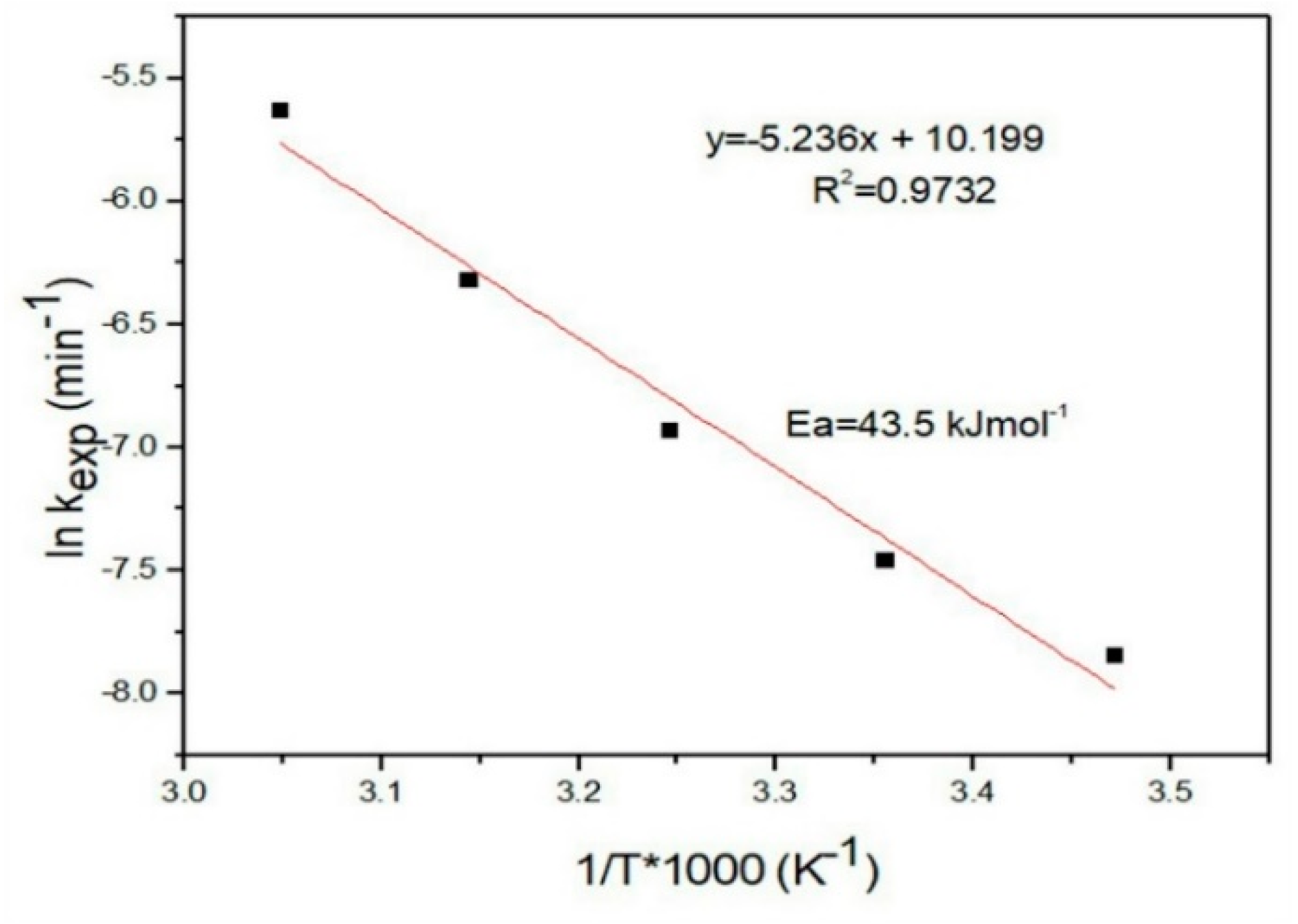Minerals 08 00309 g013