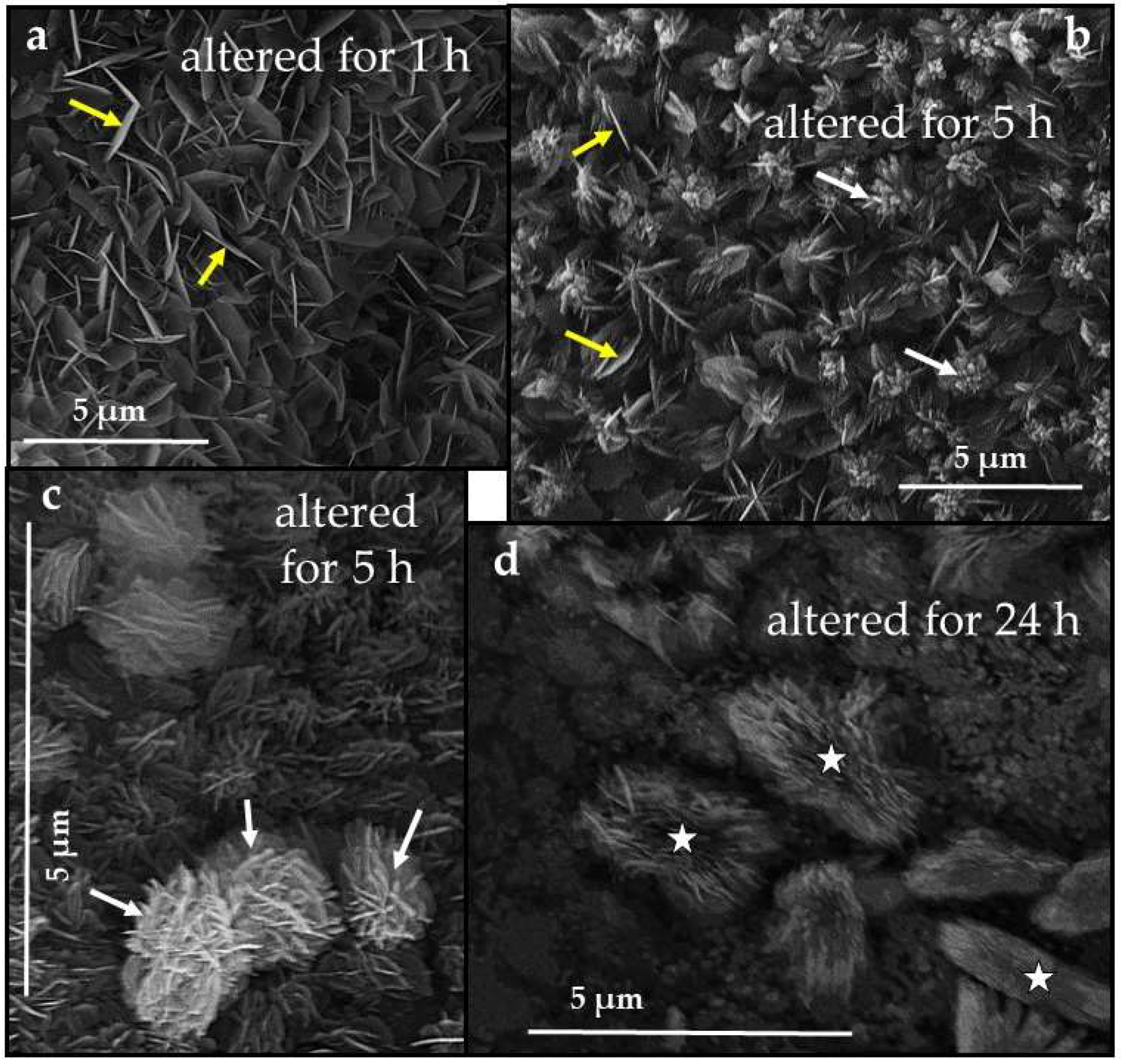 Minerals 08 00315 g009