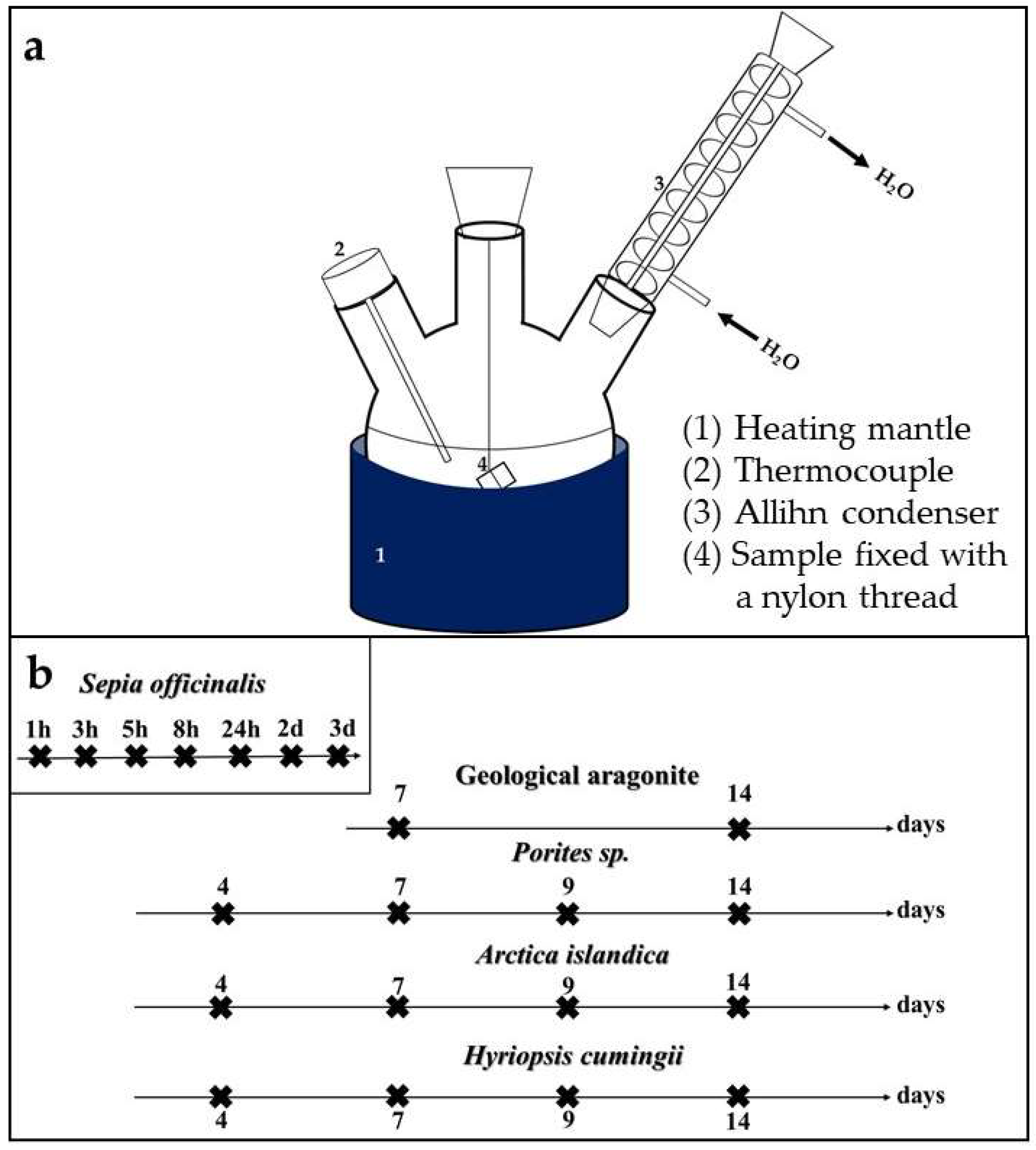 Minerals 08 00315 g0a1
