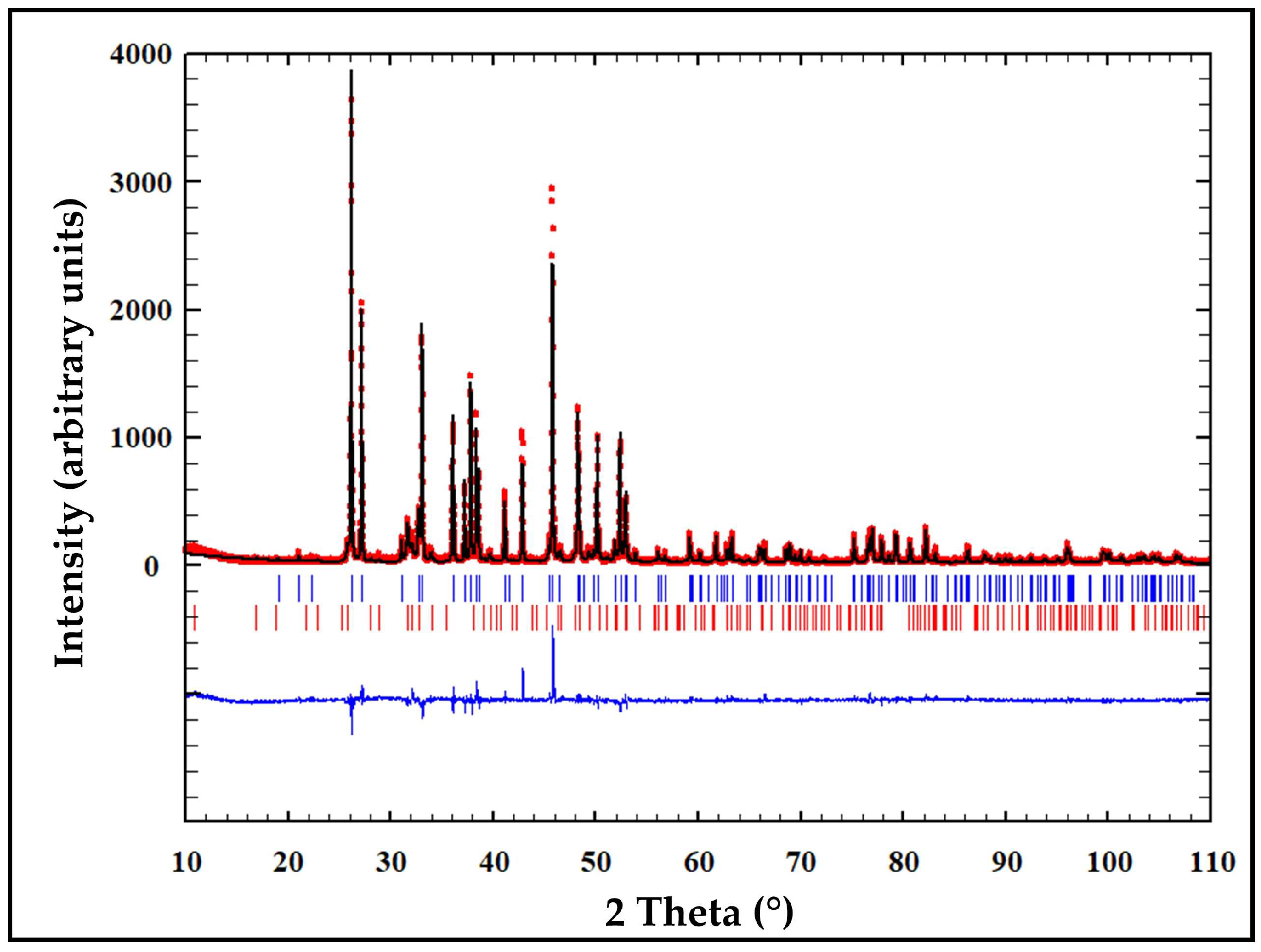 Minerals 08 00315 g0a2