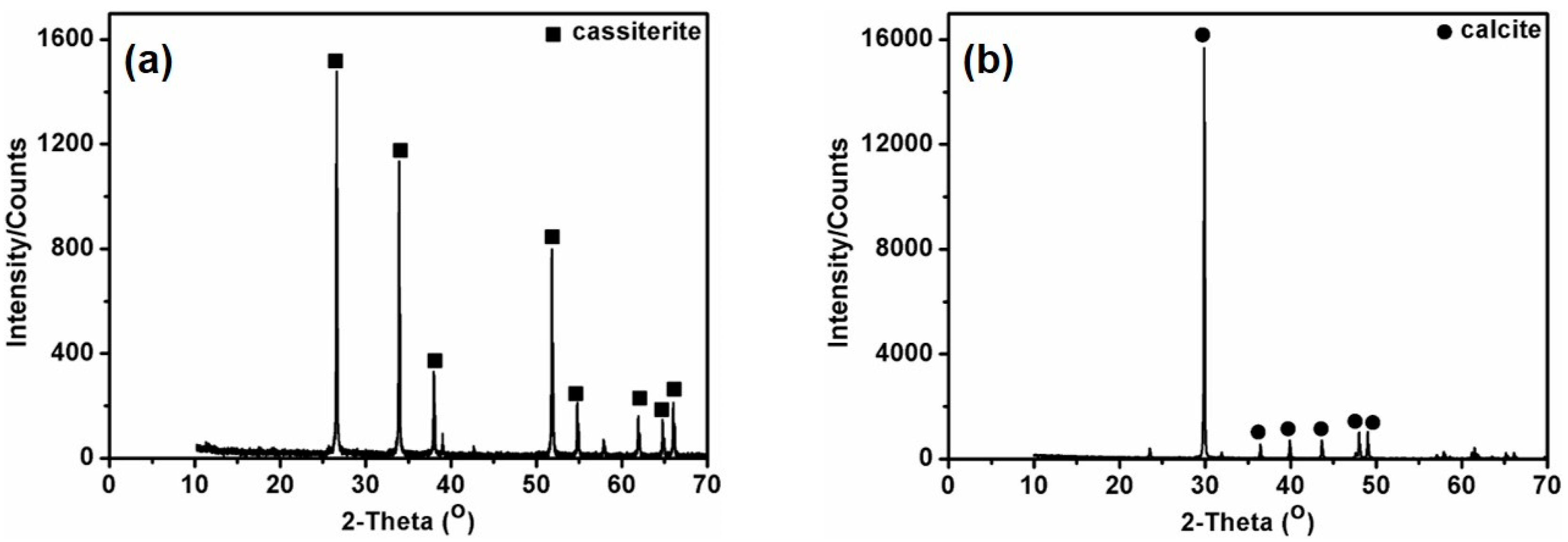 Minerals 08 00316 g001