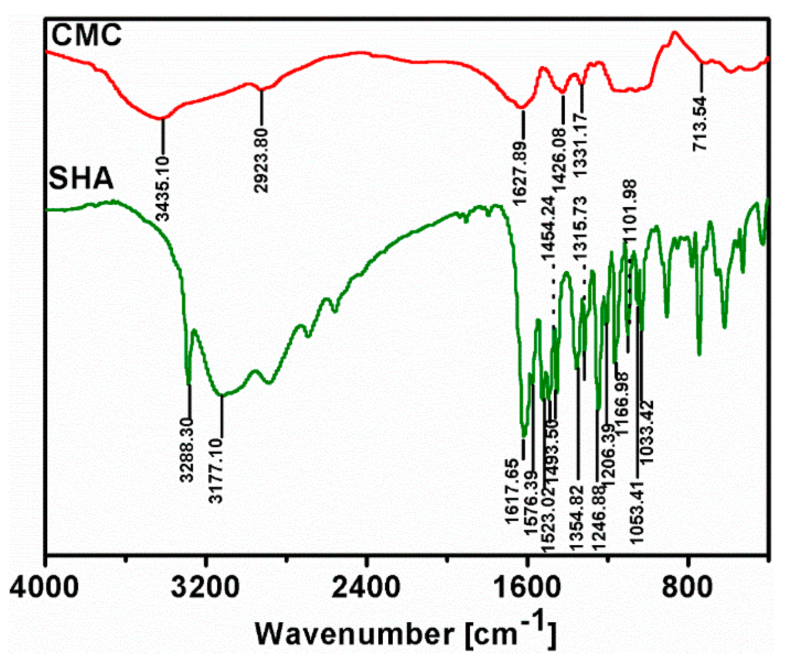Minerals 08 00316 g007