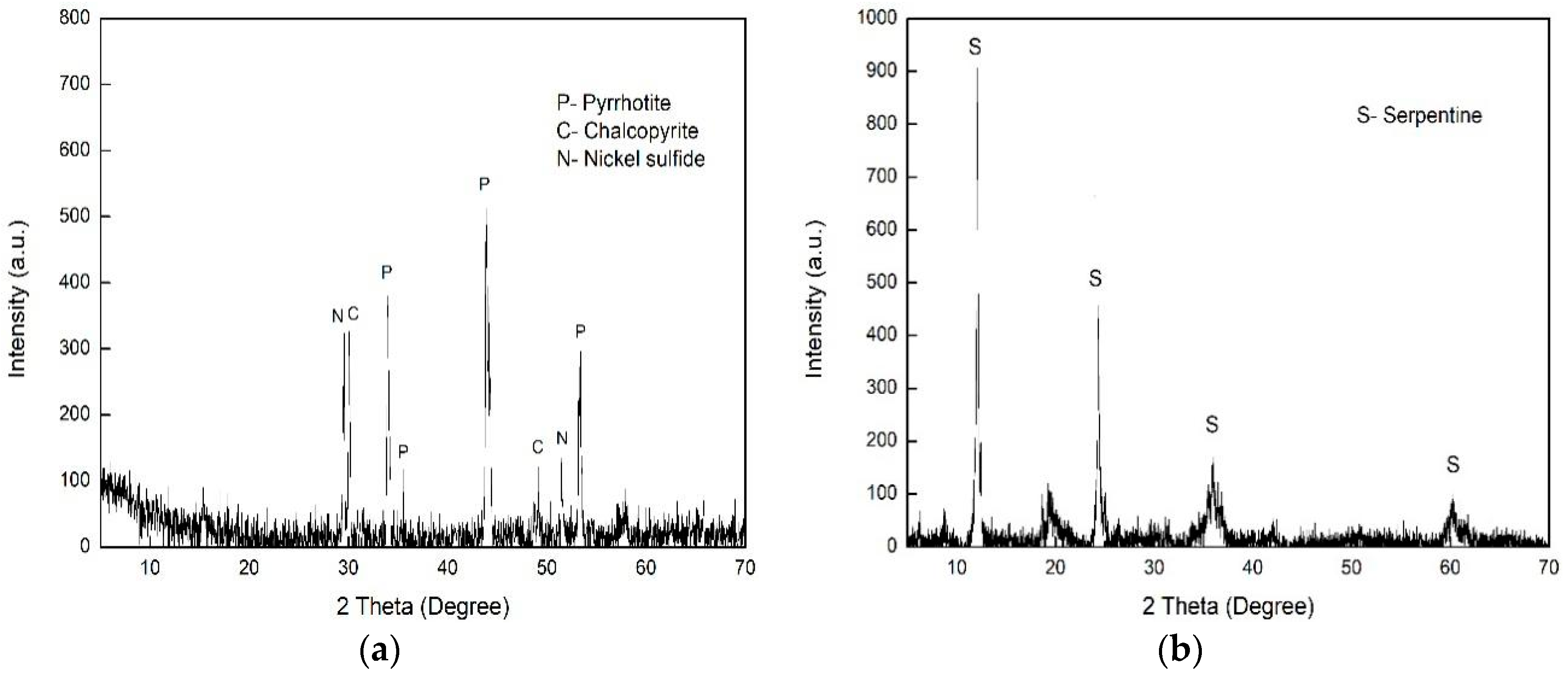 Minerals 08 00317 g001