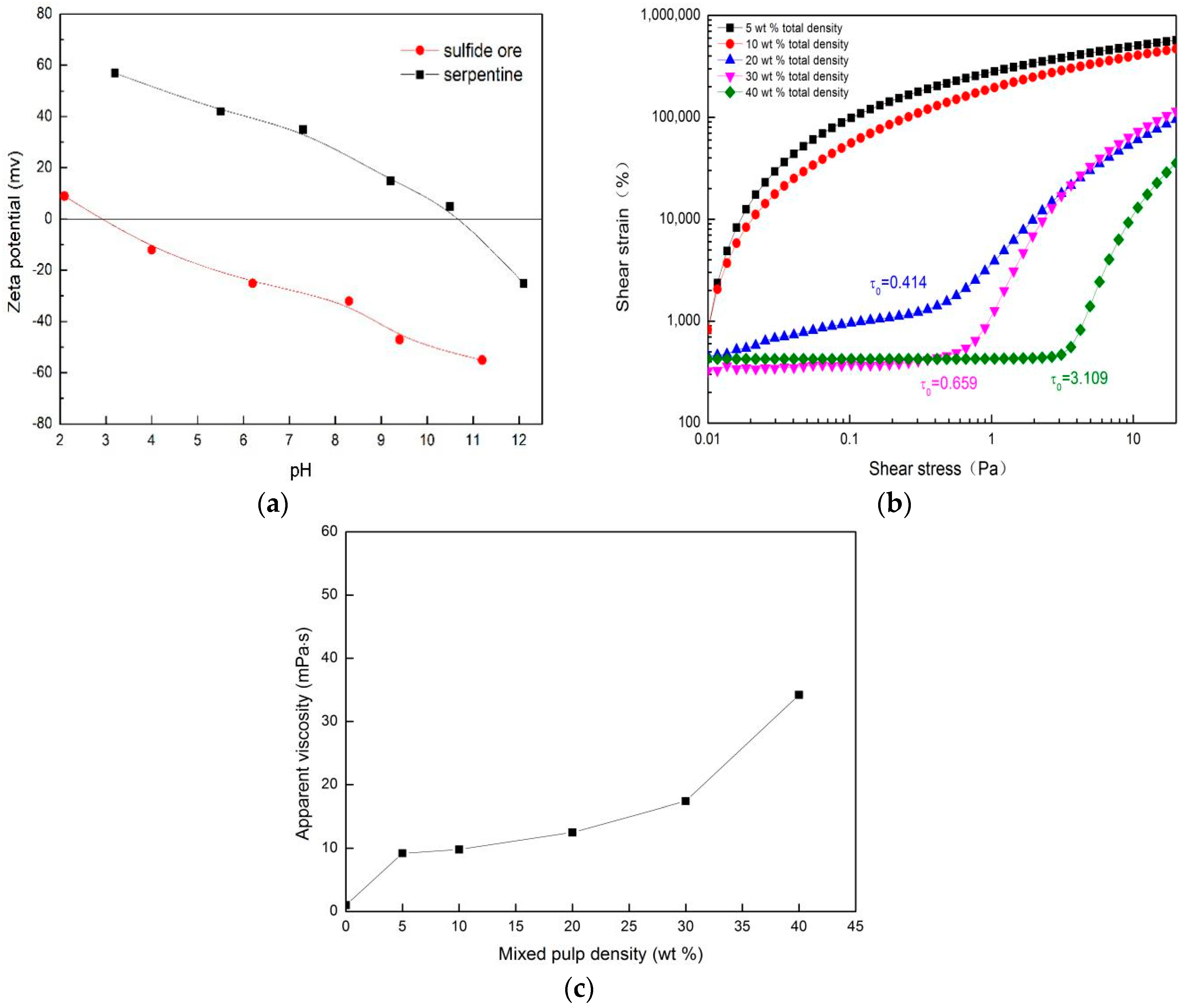Minerals 08 00317 g003