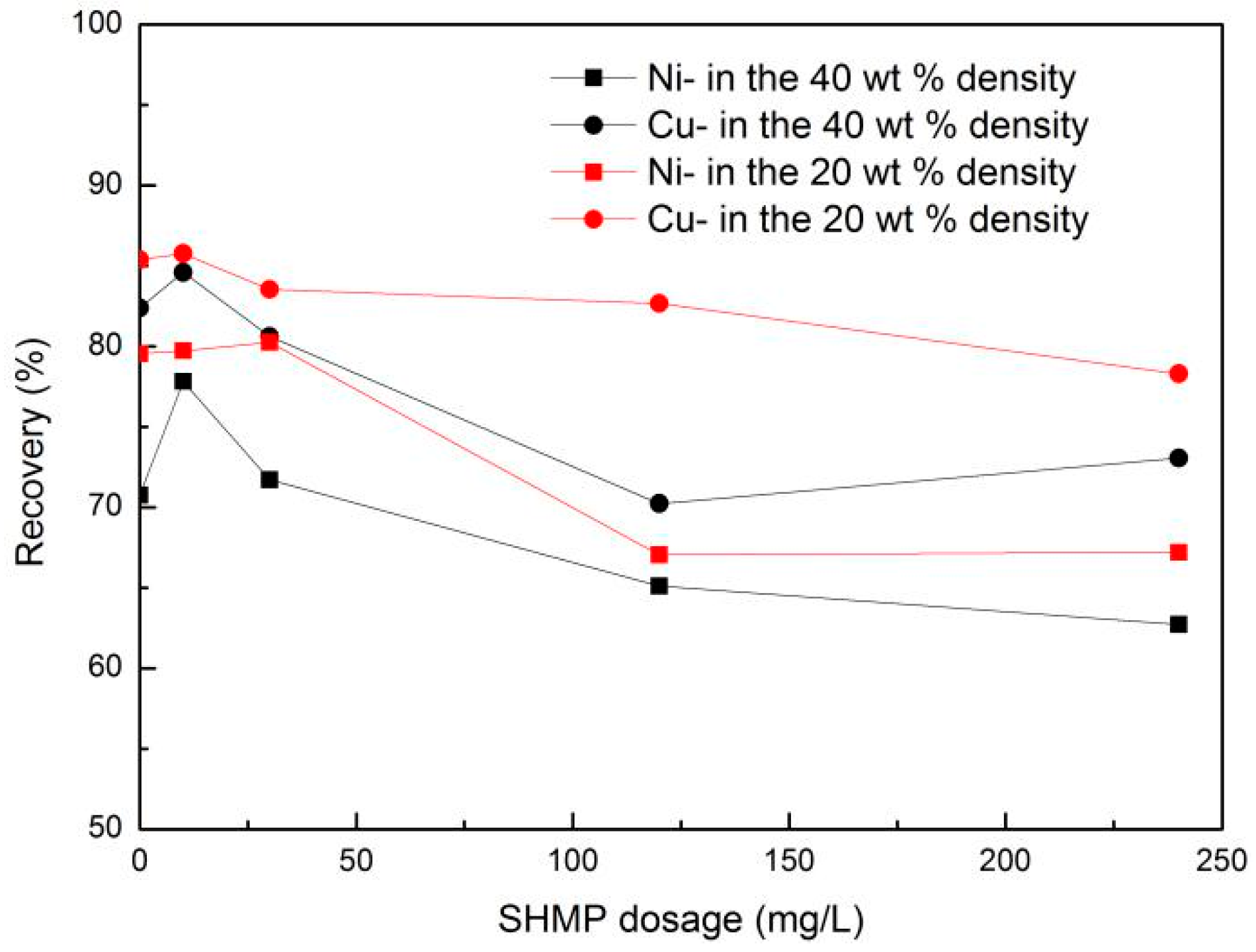 Minerals 08 00317 g005