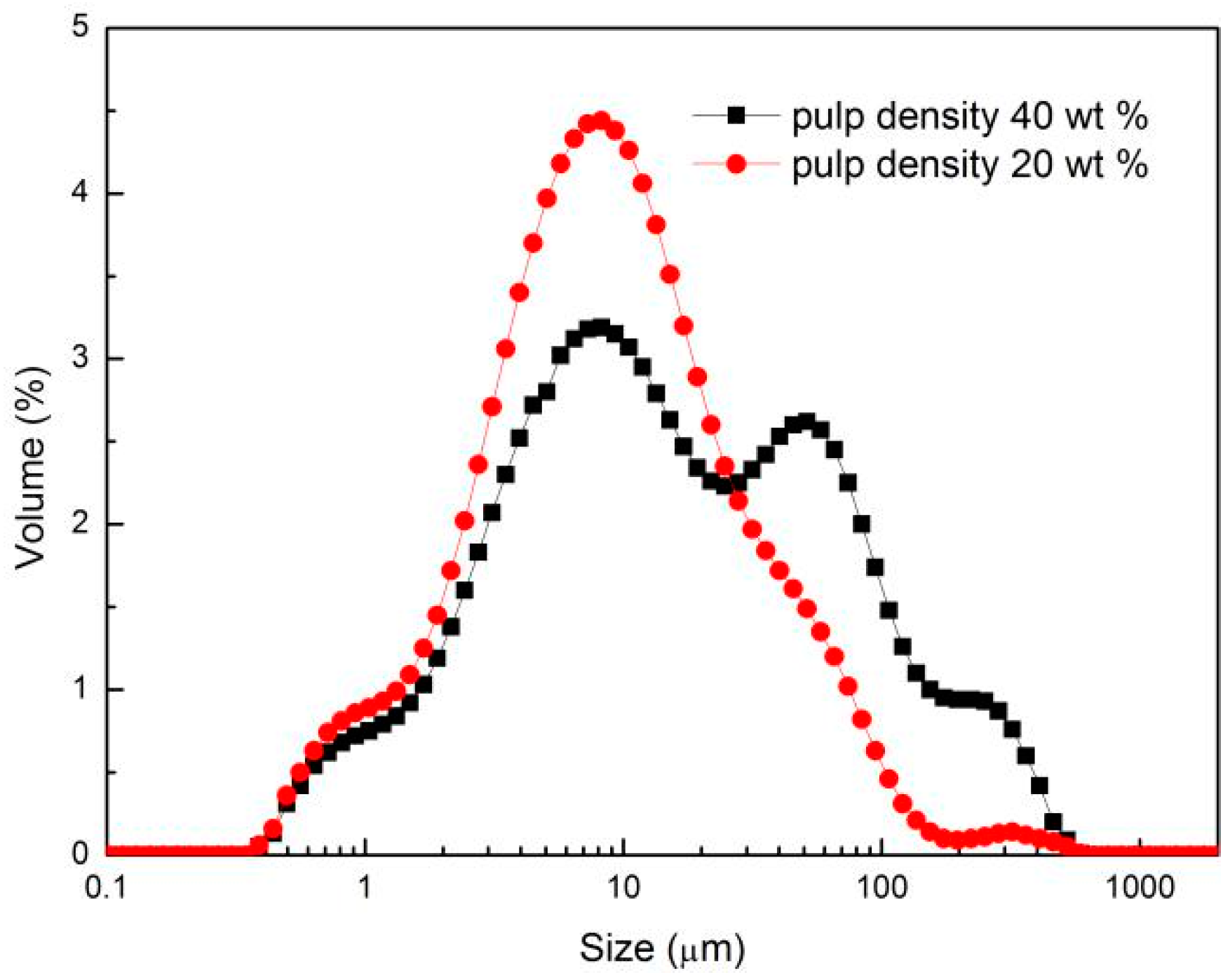Minerals 08 00317 g007