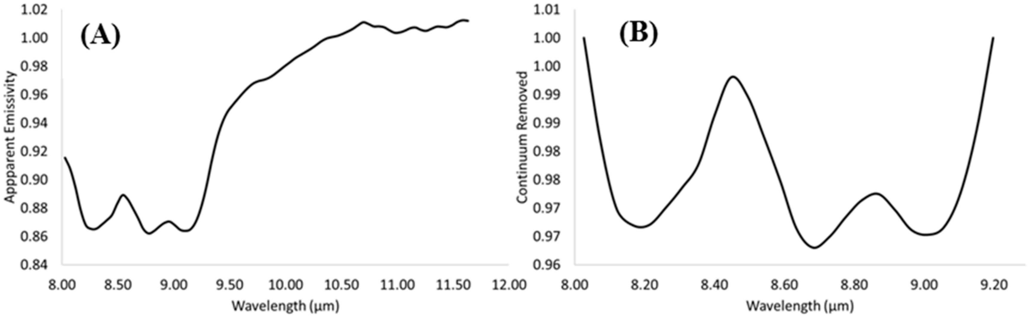 Minerals 08 00318 g002 Minerals 08 00318 g002