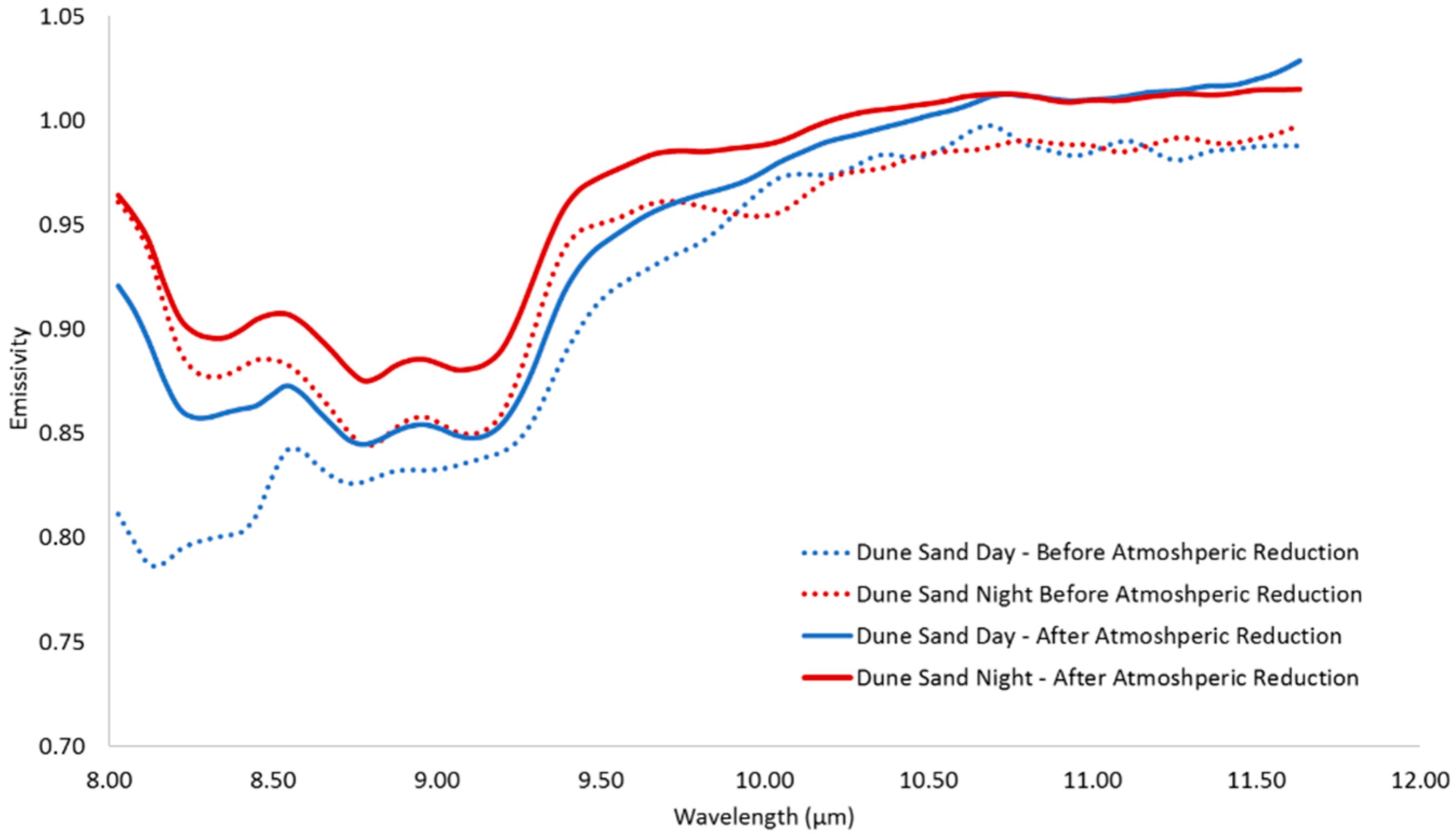 Minerals 08 00318 g004 Minerals 08 00318 g004