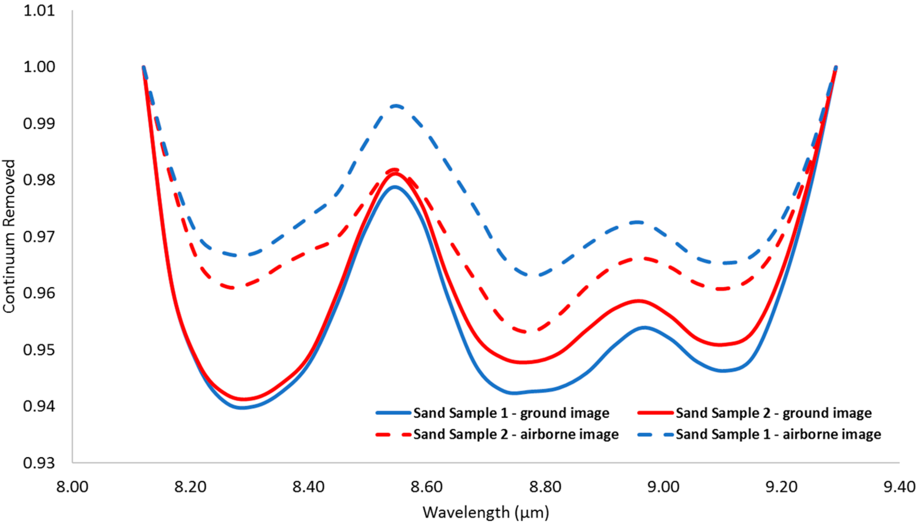 Minerals 08 00318 g005 Minerals 08 00318 g005