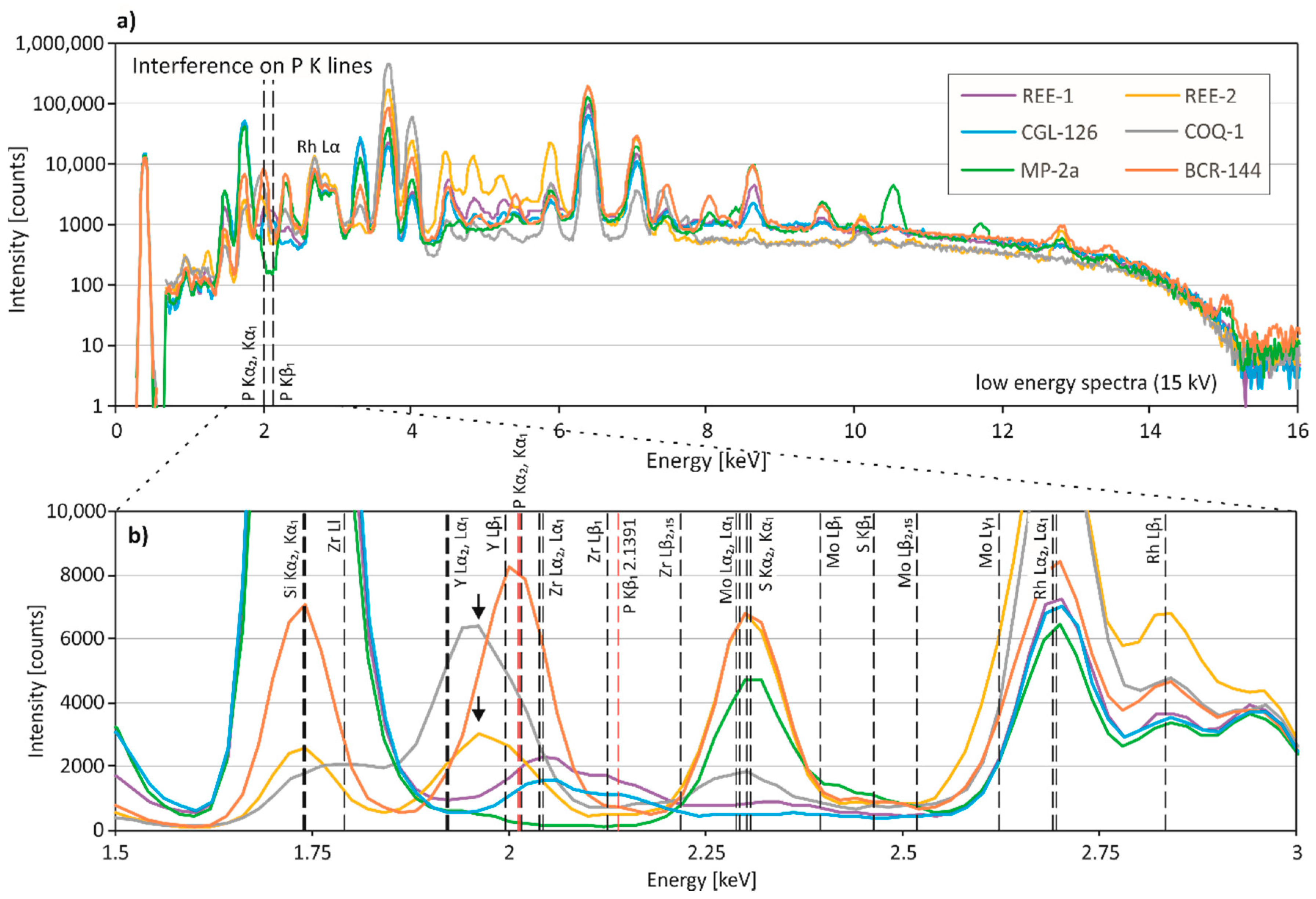 Minerals 08 00320 g003