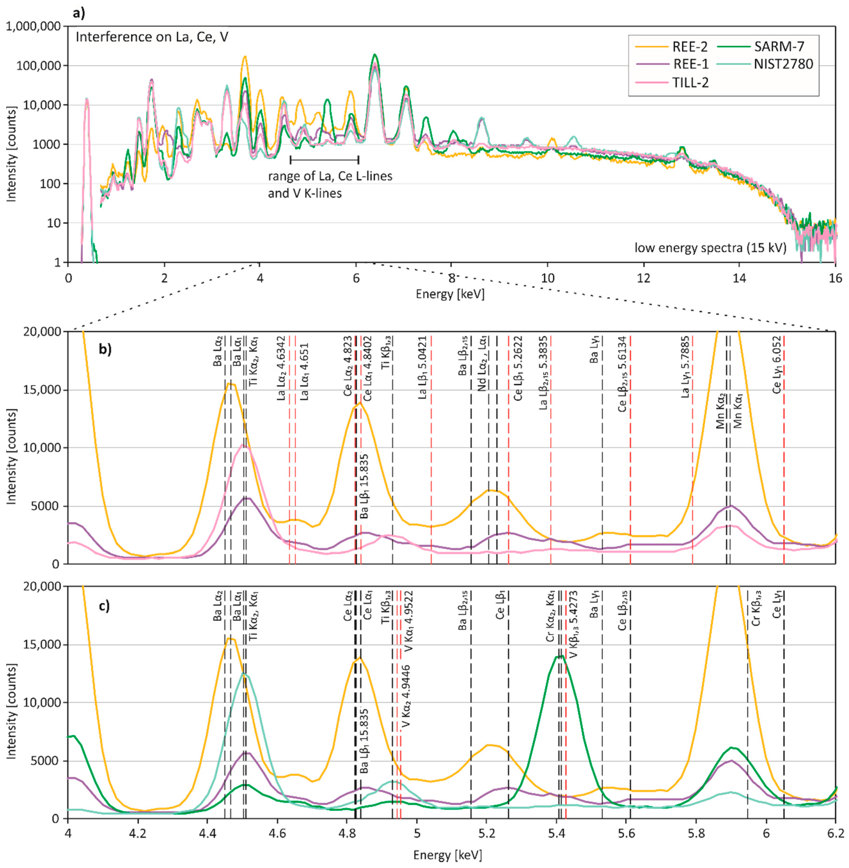 minerals free full text the influence of spectral x ray fluorescence